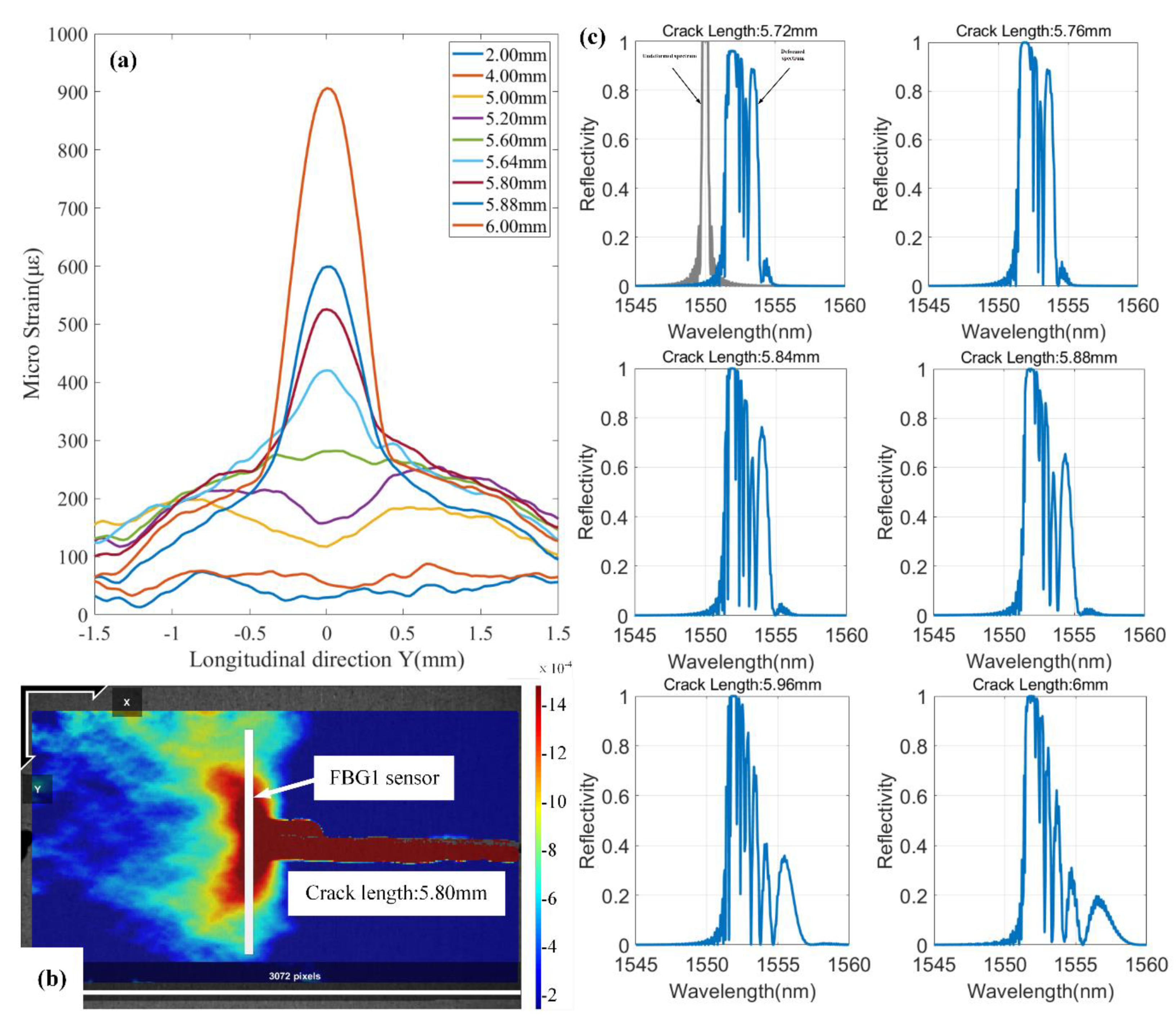 Sensors 20 02375 g007