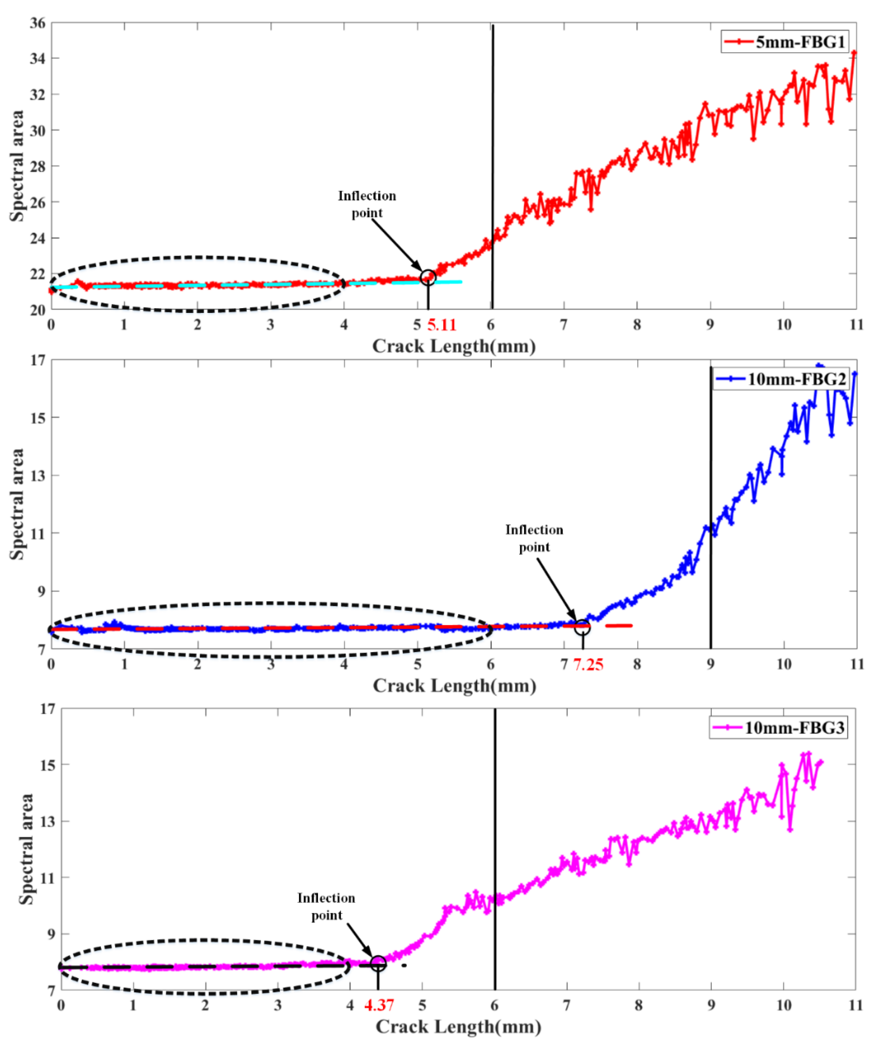 Sensors 20 02375 g008