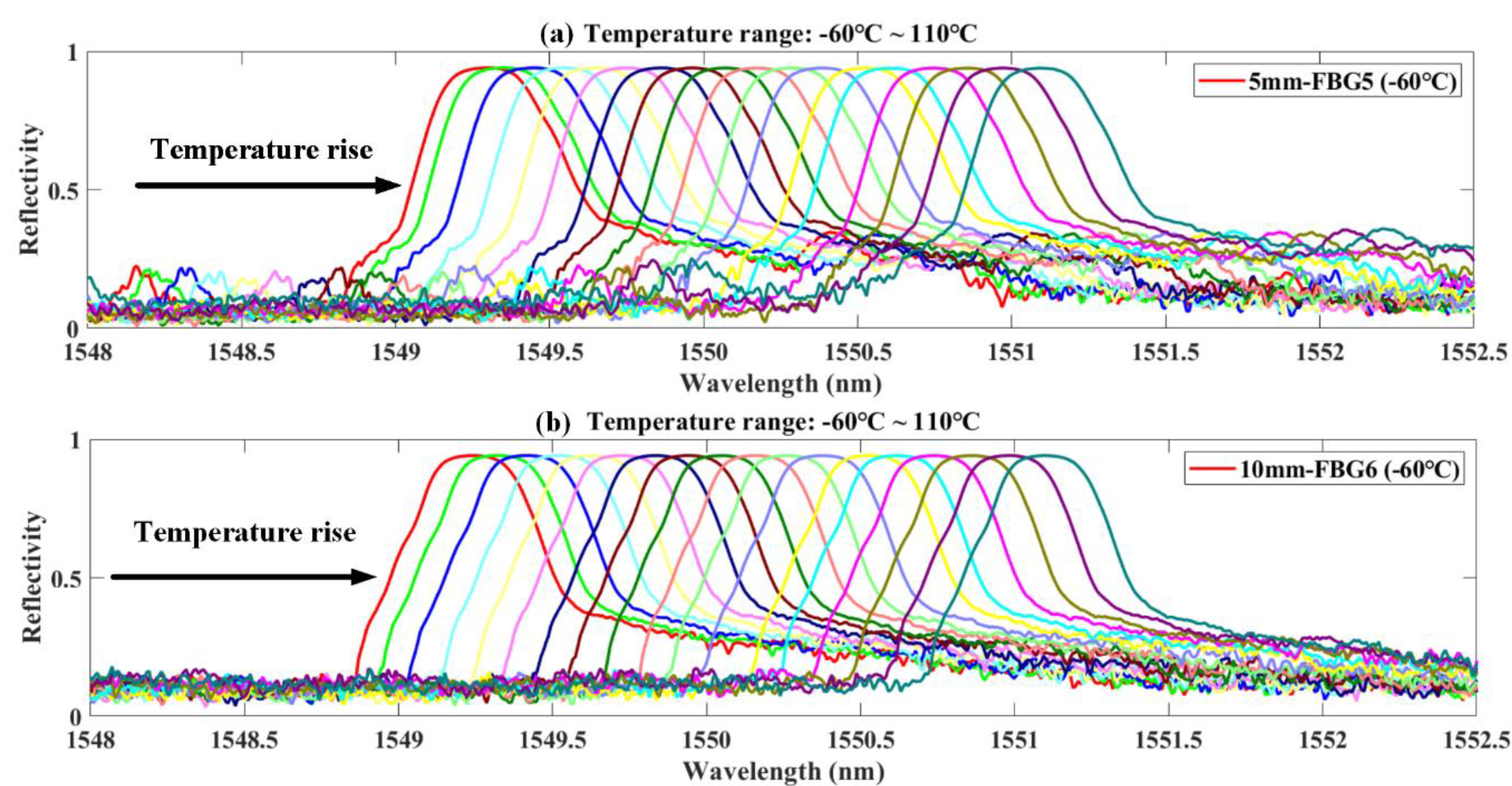 Sensors 20 02375 g009