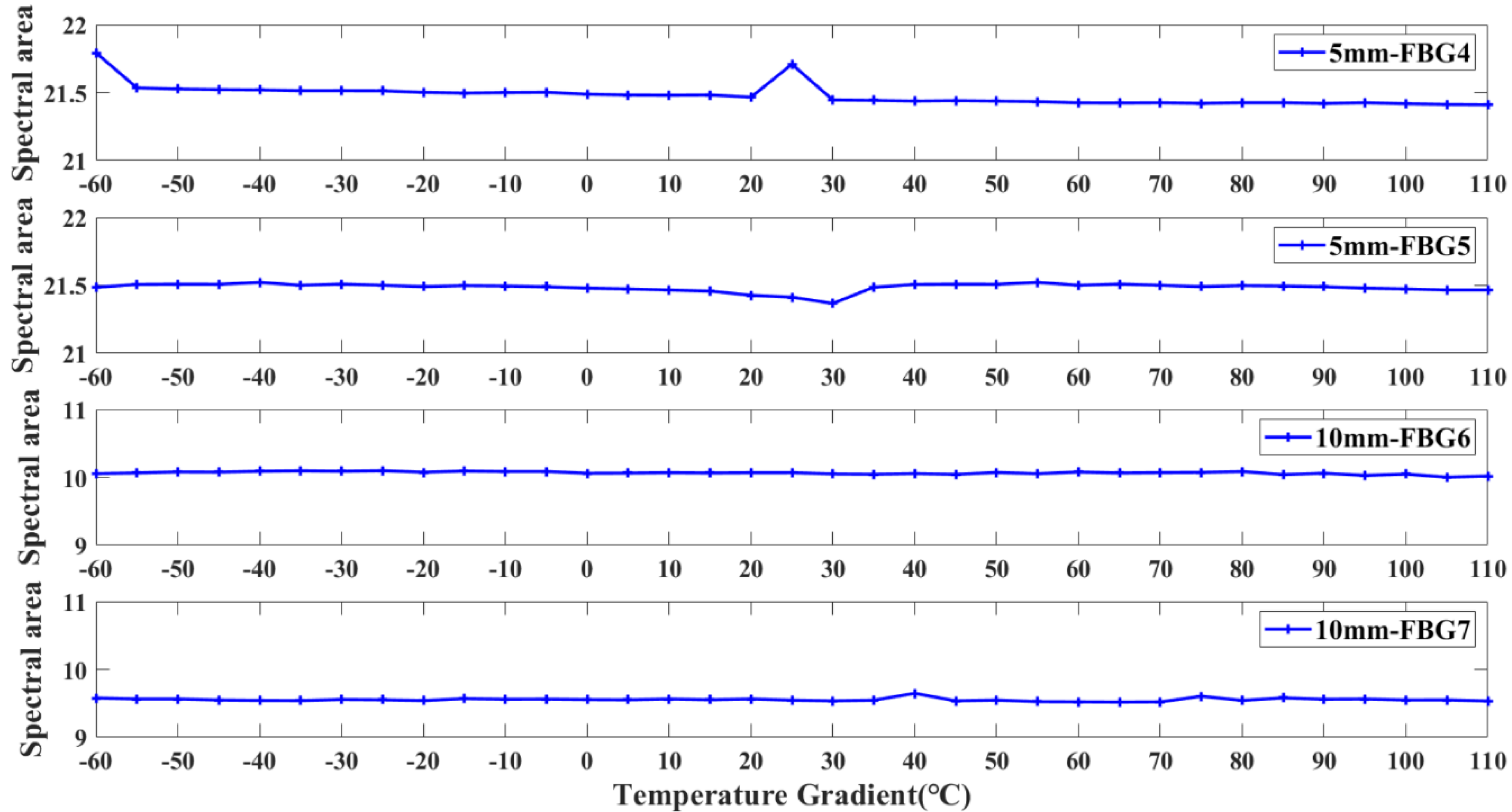 Sensors 20 02375 g010