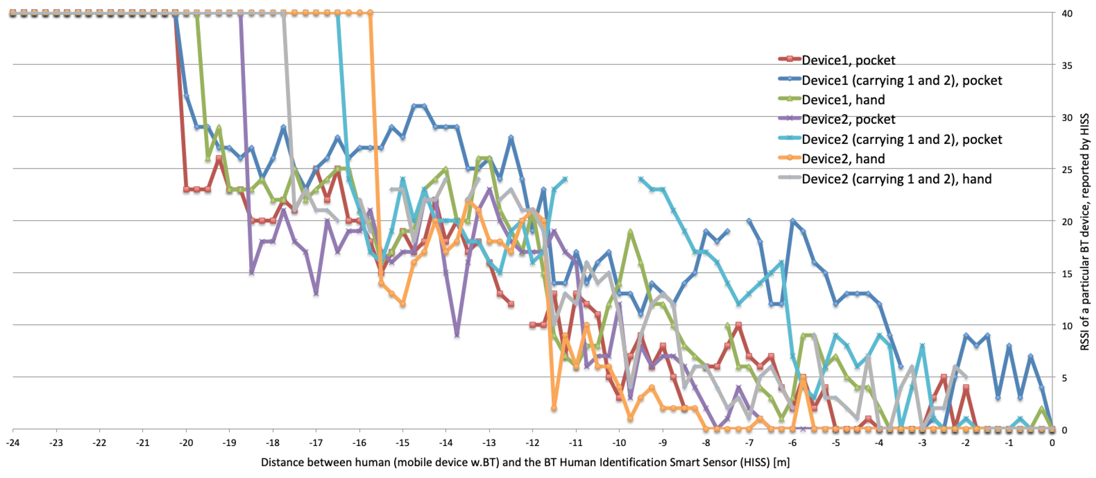 Sensors 20 02376 g007