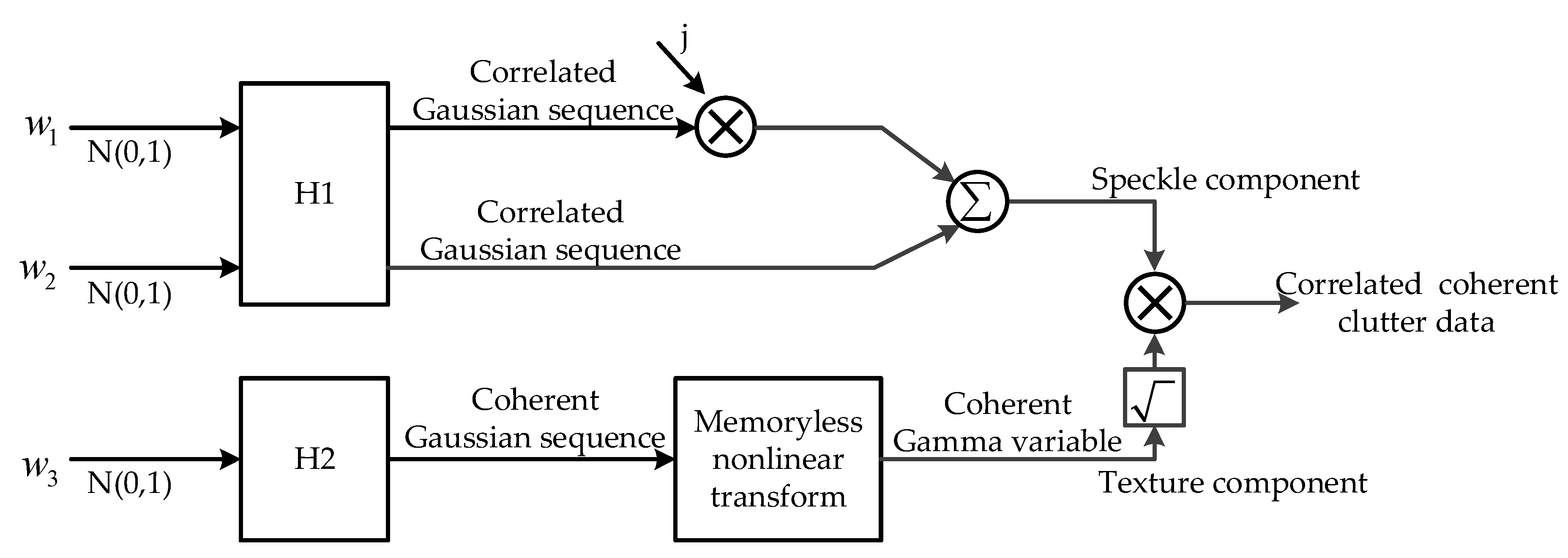 Sensors 20 02377 g001