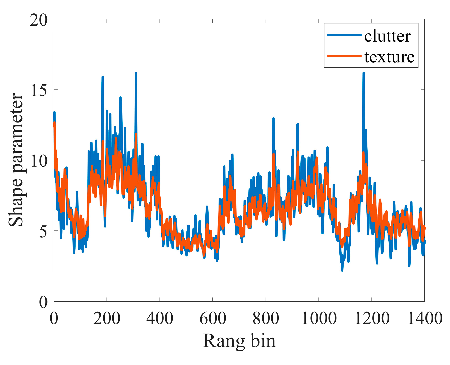 Sensors 20 02377 g003