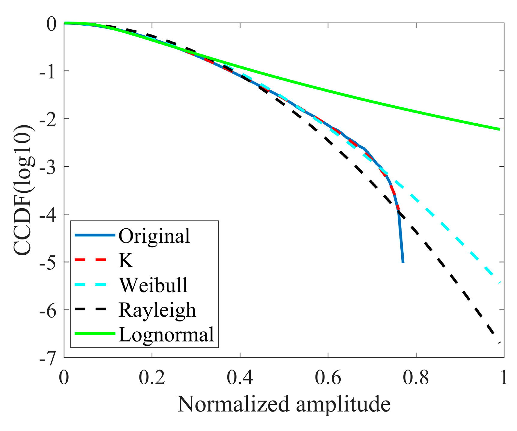 Sensors 20 02377 g004