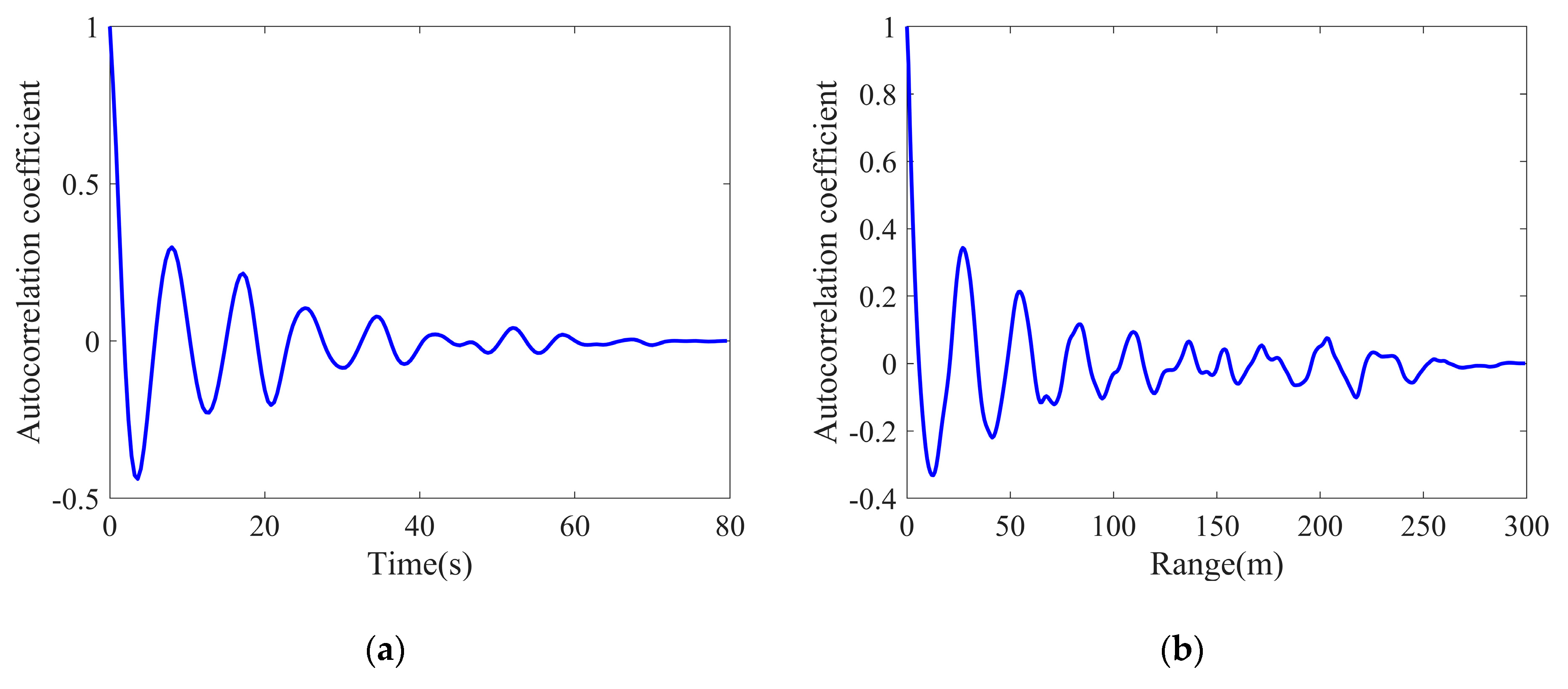 Sensors 20 02377 g005