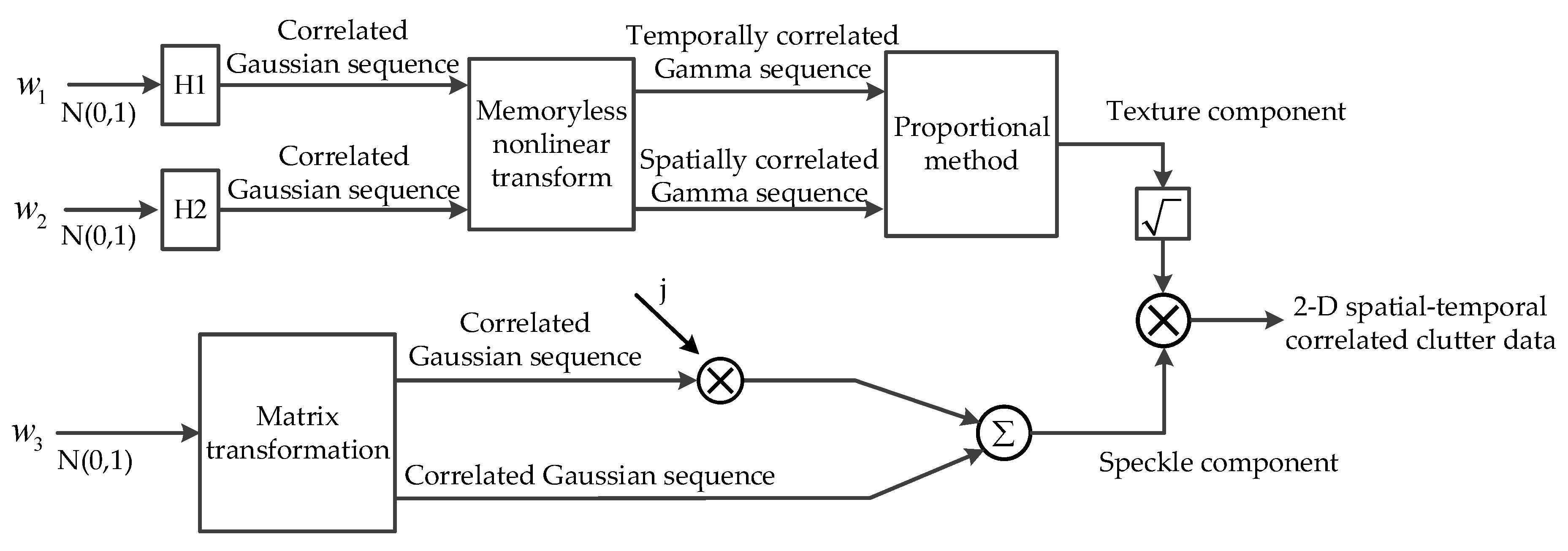 Sensors 20 02377 g008