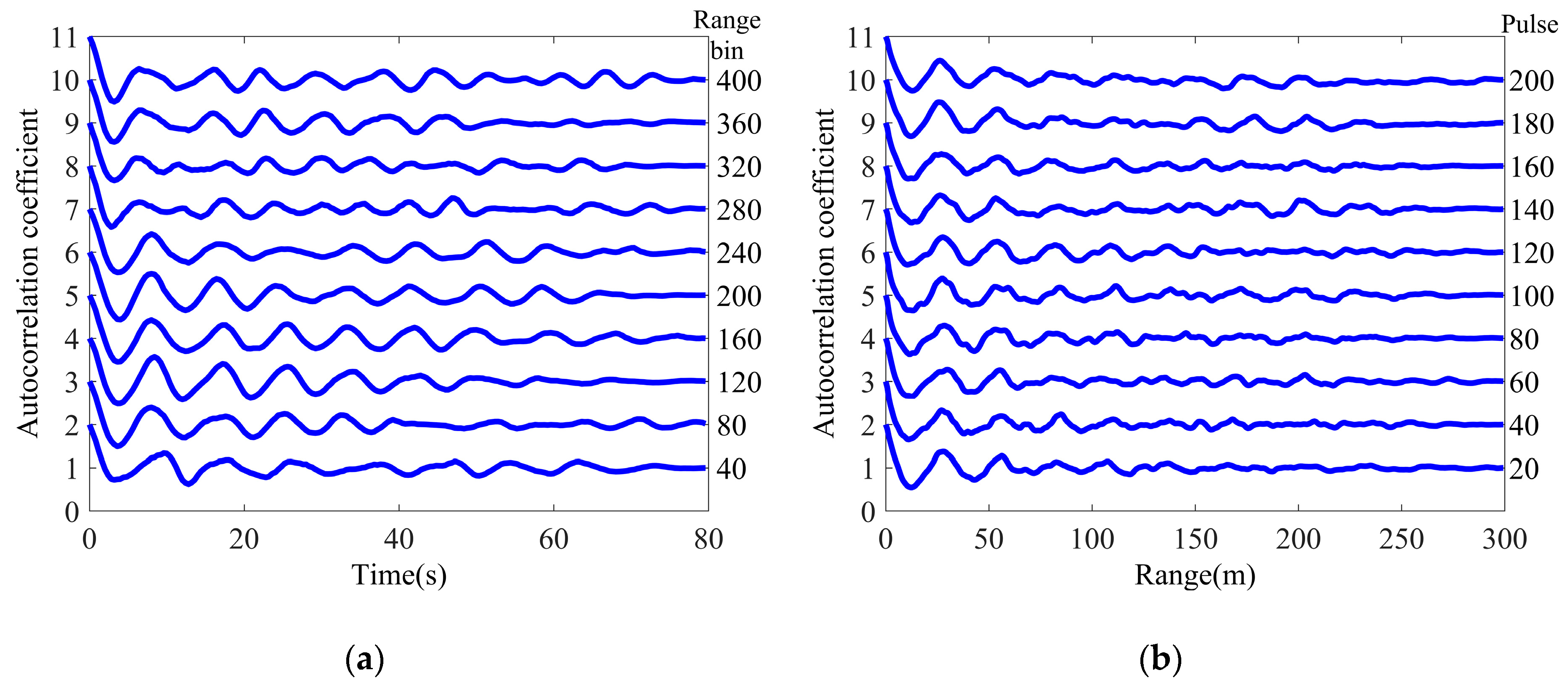 Sensors 20 02377 g009