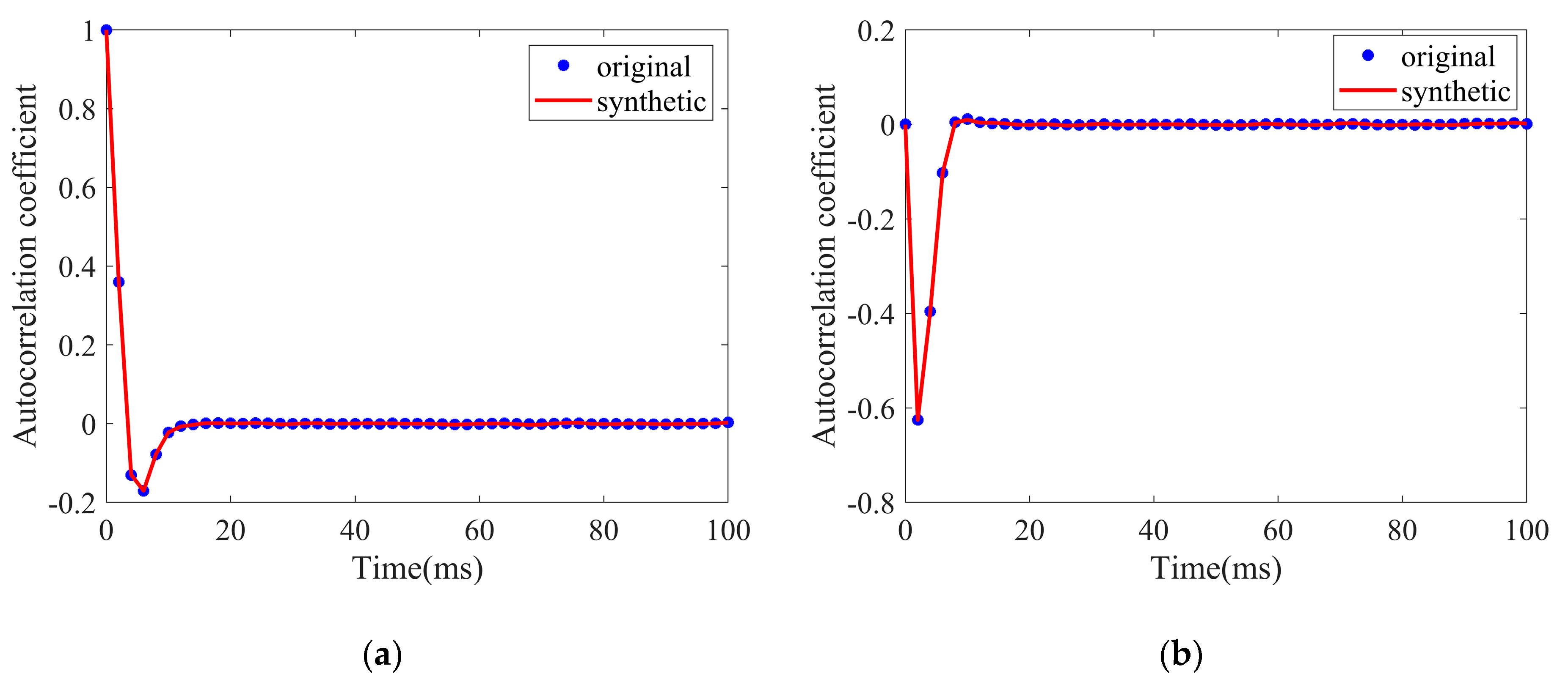 Sensors 20 02377 g010