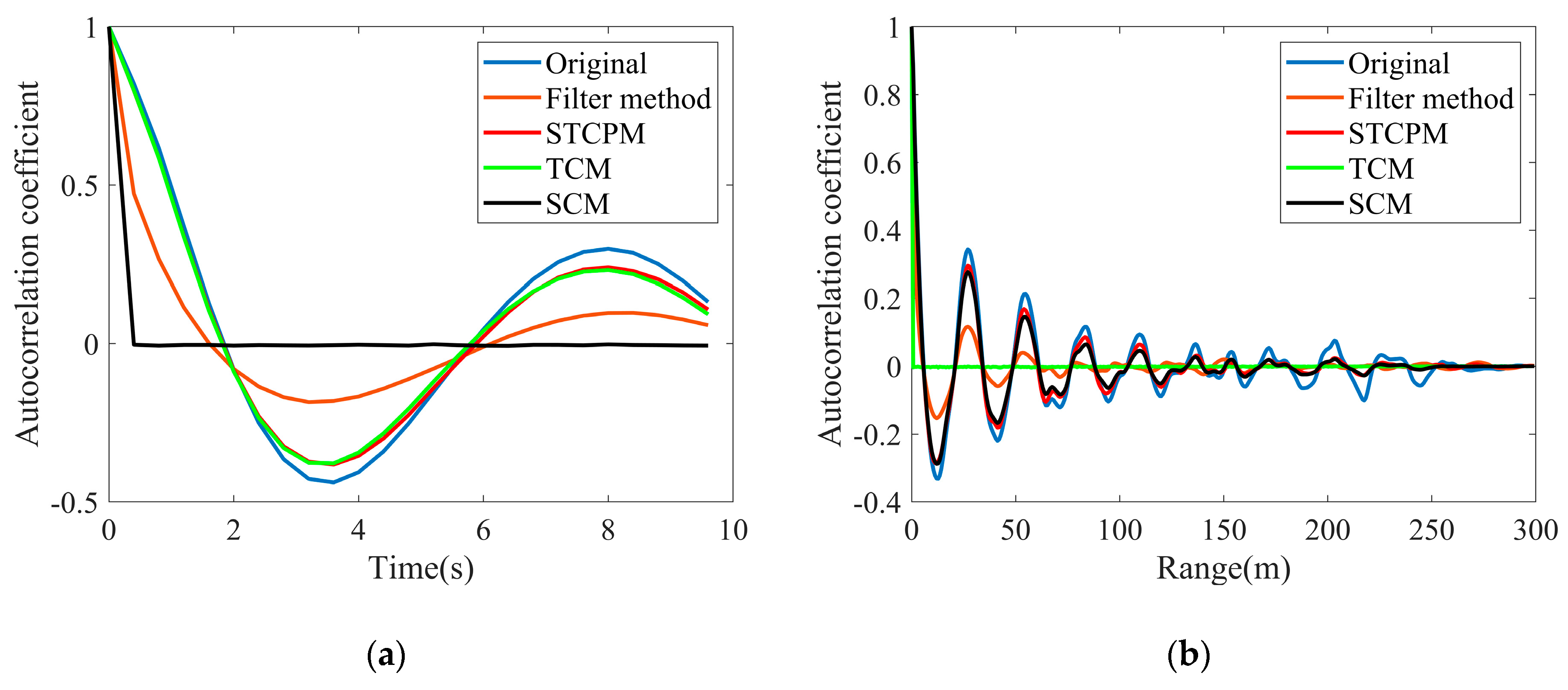 Sensors 20 02377 g011