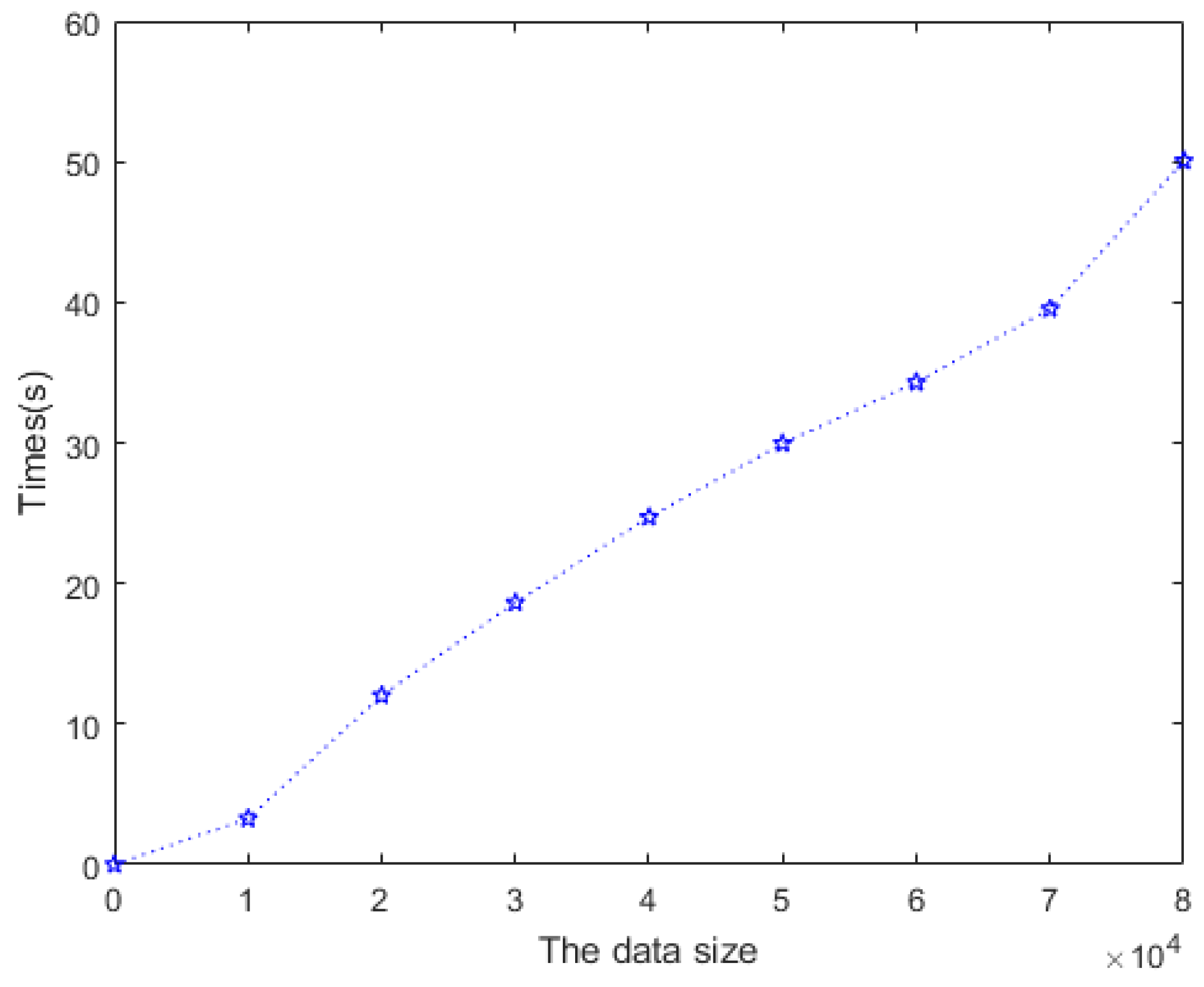 Sensors 20 02378 g008