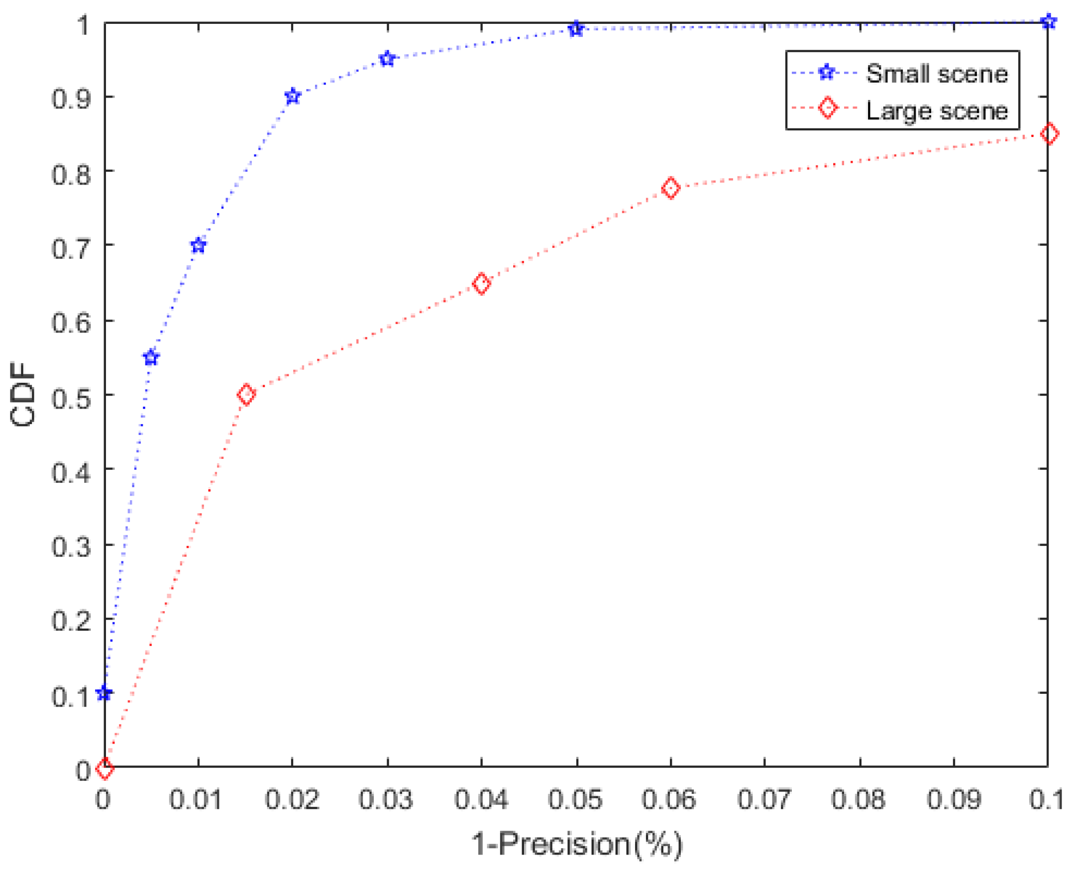Sensors 20 02378 g011