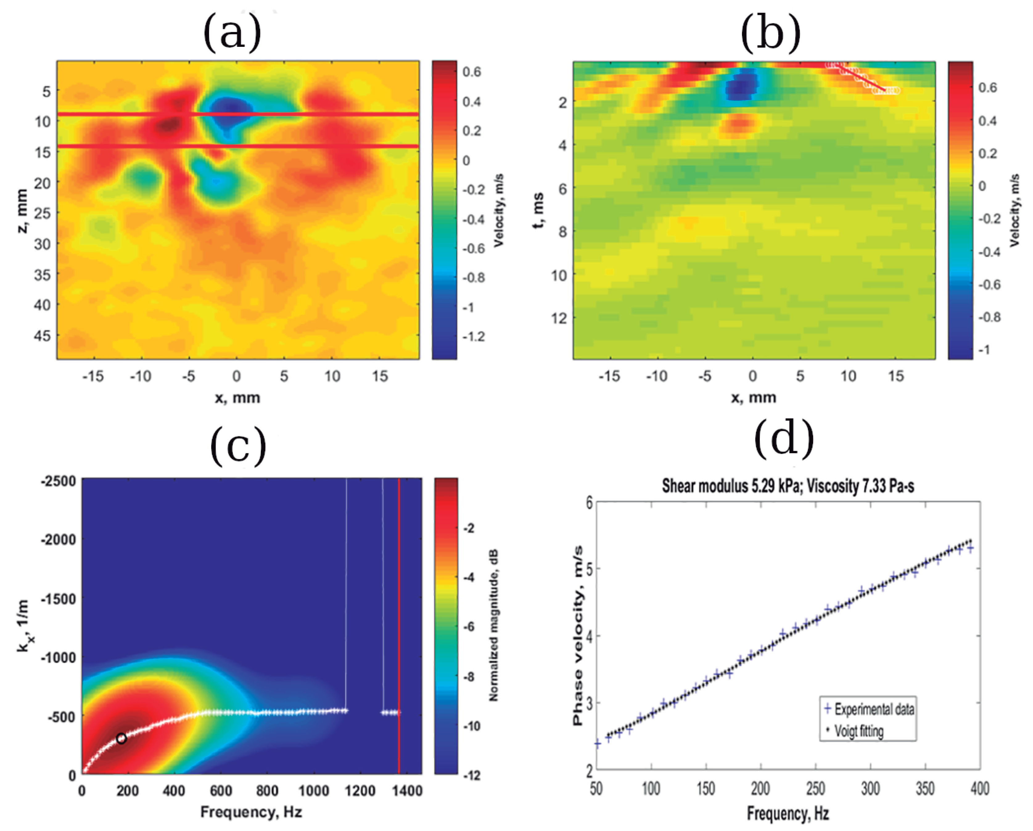 Sensors 20 02379 g004 Sensors 20 02379 g004