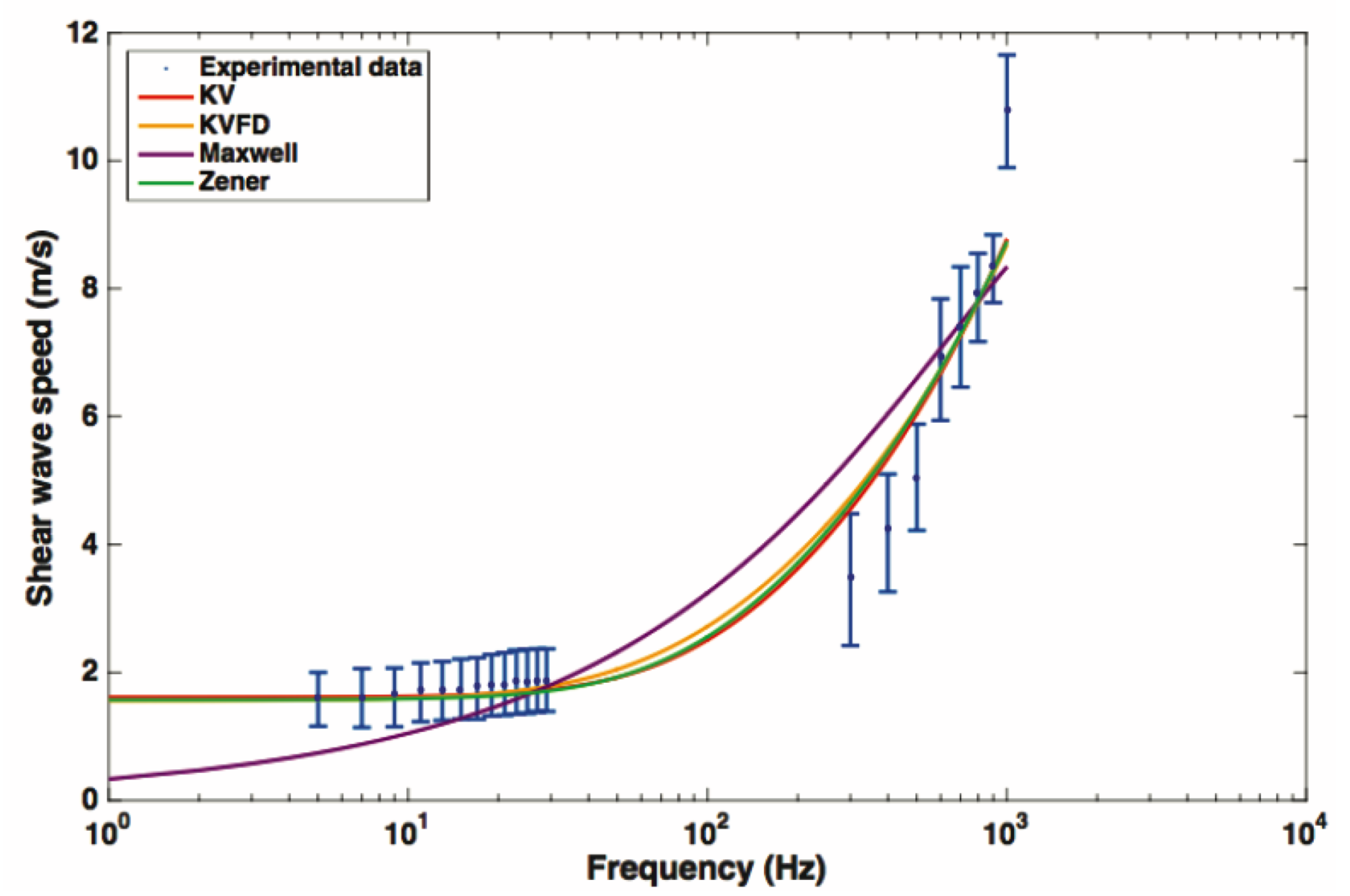 Sensors 20 02379 g006 Sensors 20 02379 g006