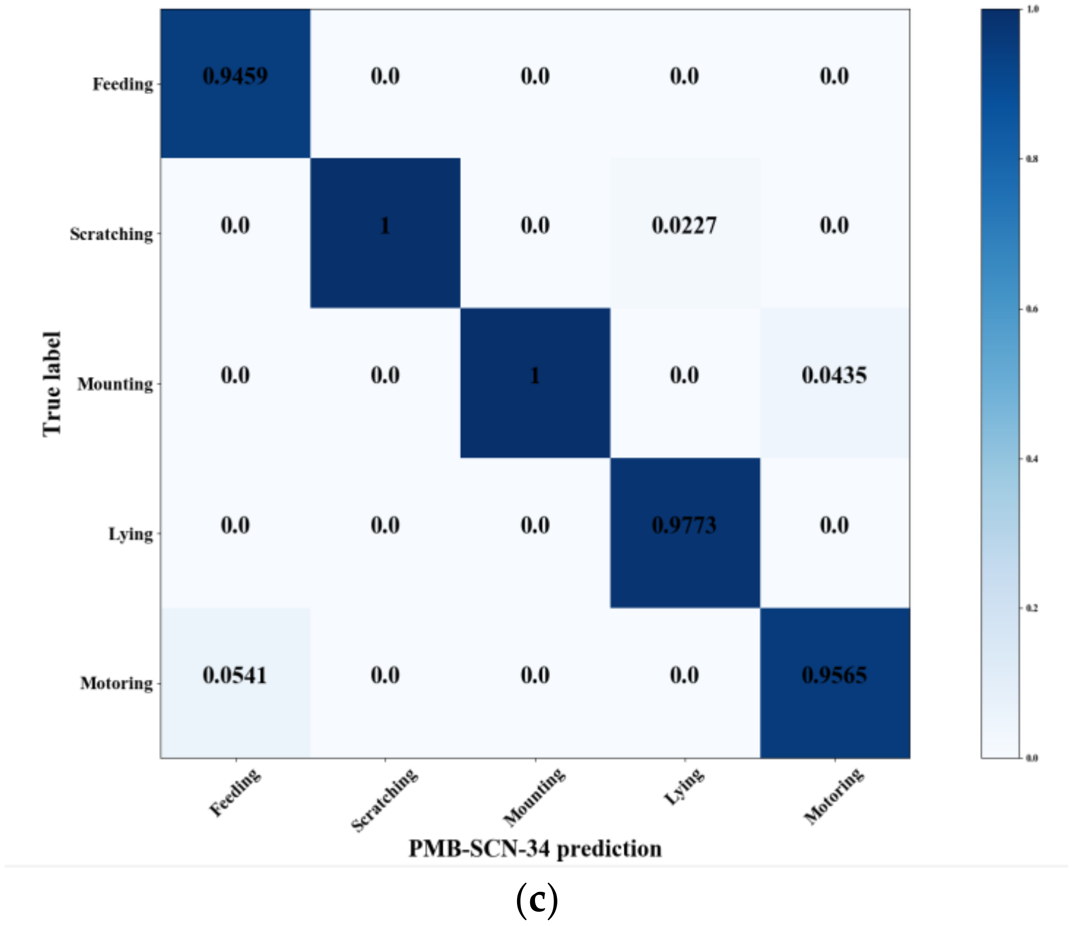 Sensors 20 02381 g009b