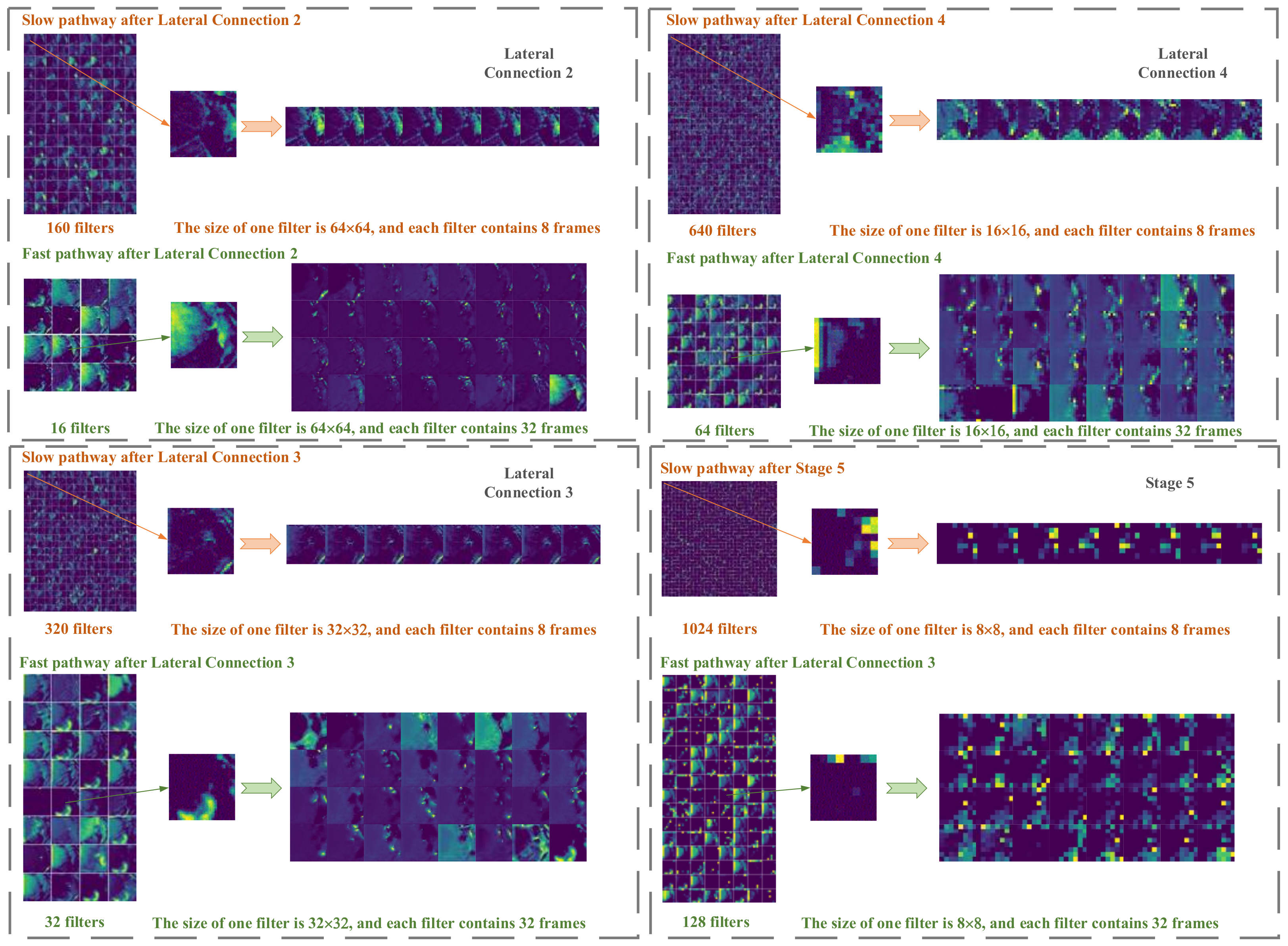 Sensors 20 02381 g010