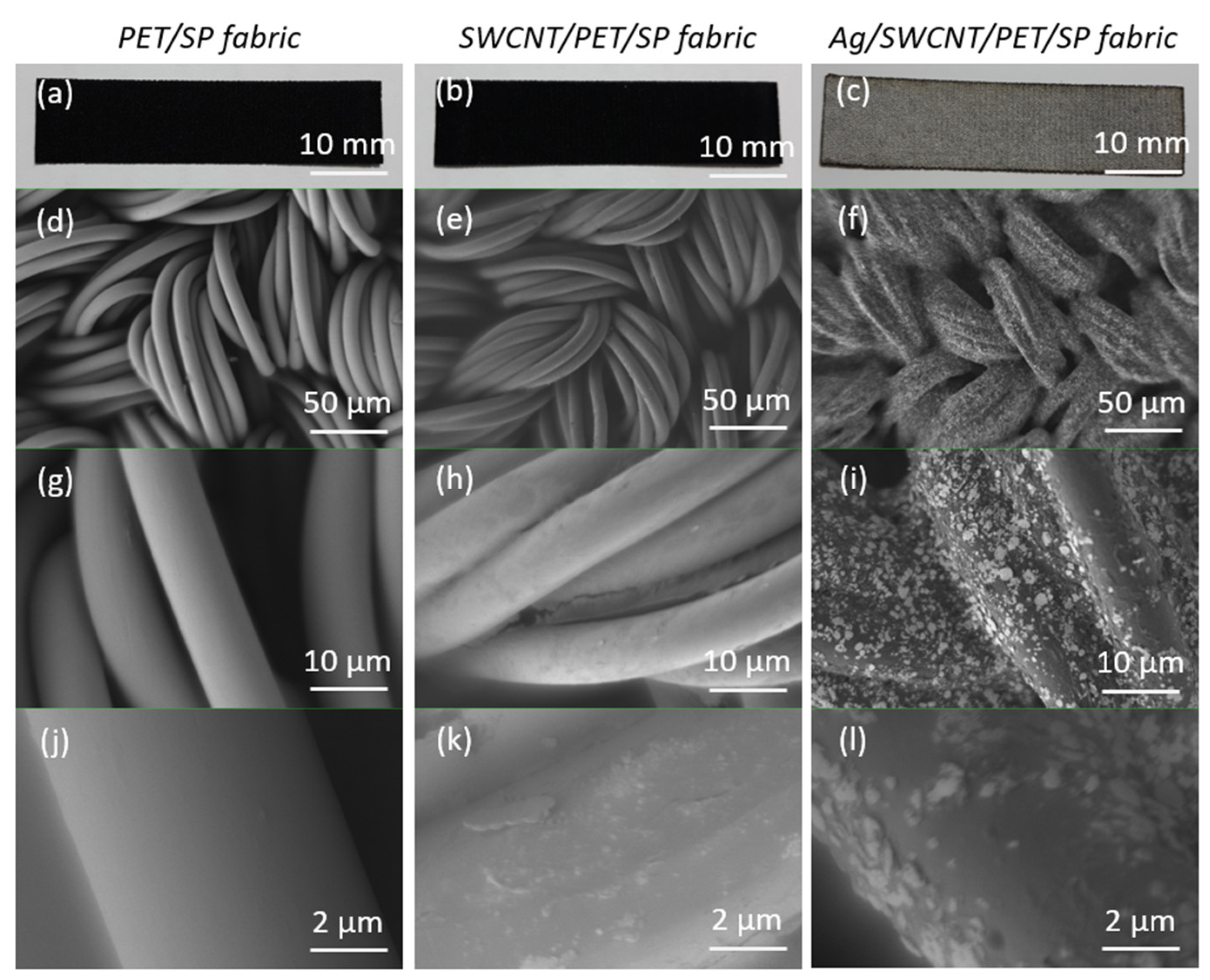 Sensors 20 02383 g002 Sensors 20 02383 g002