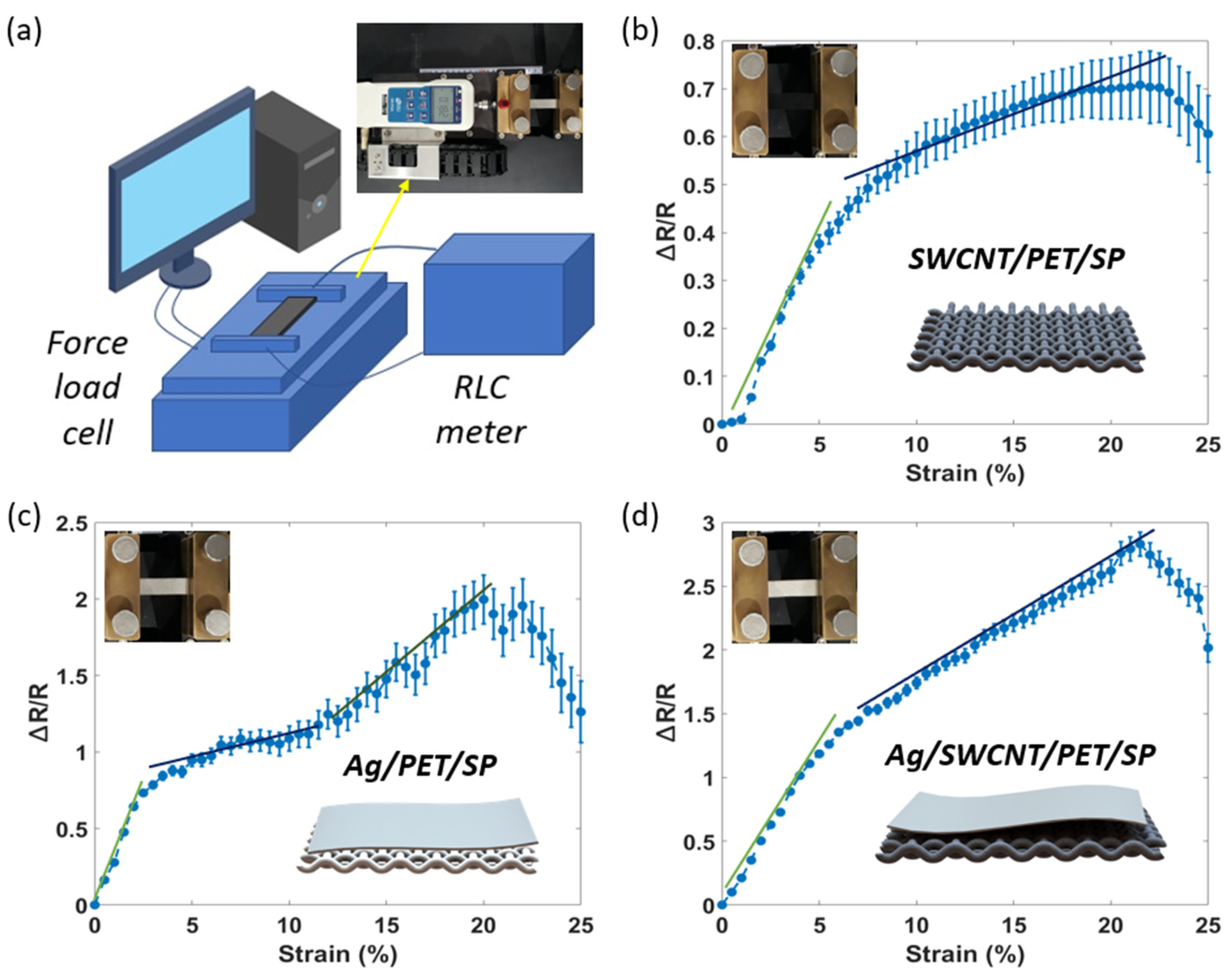 Sensors 20 02383 g003 Sensors 20 02383 g003