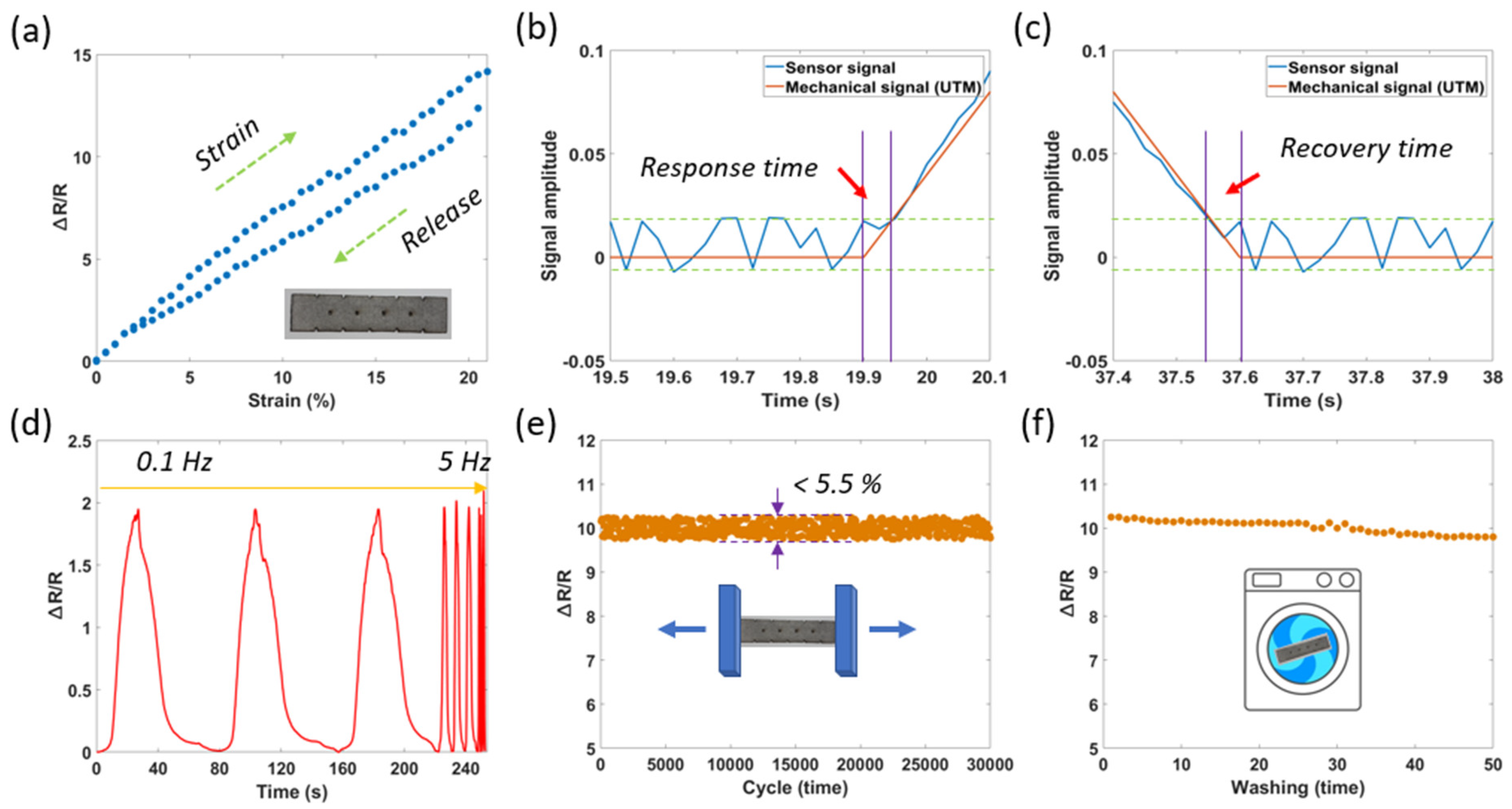 Sensors 20 02383 g007 Sensors 20 02383 g007