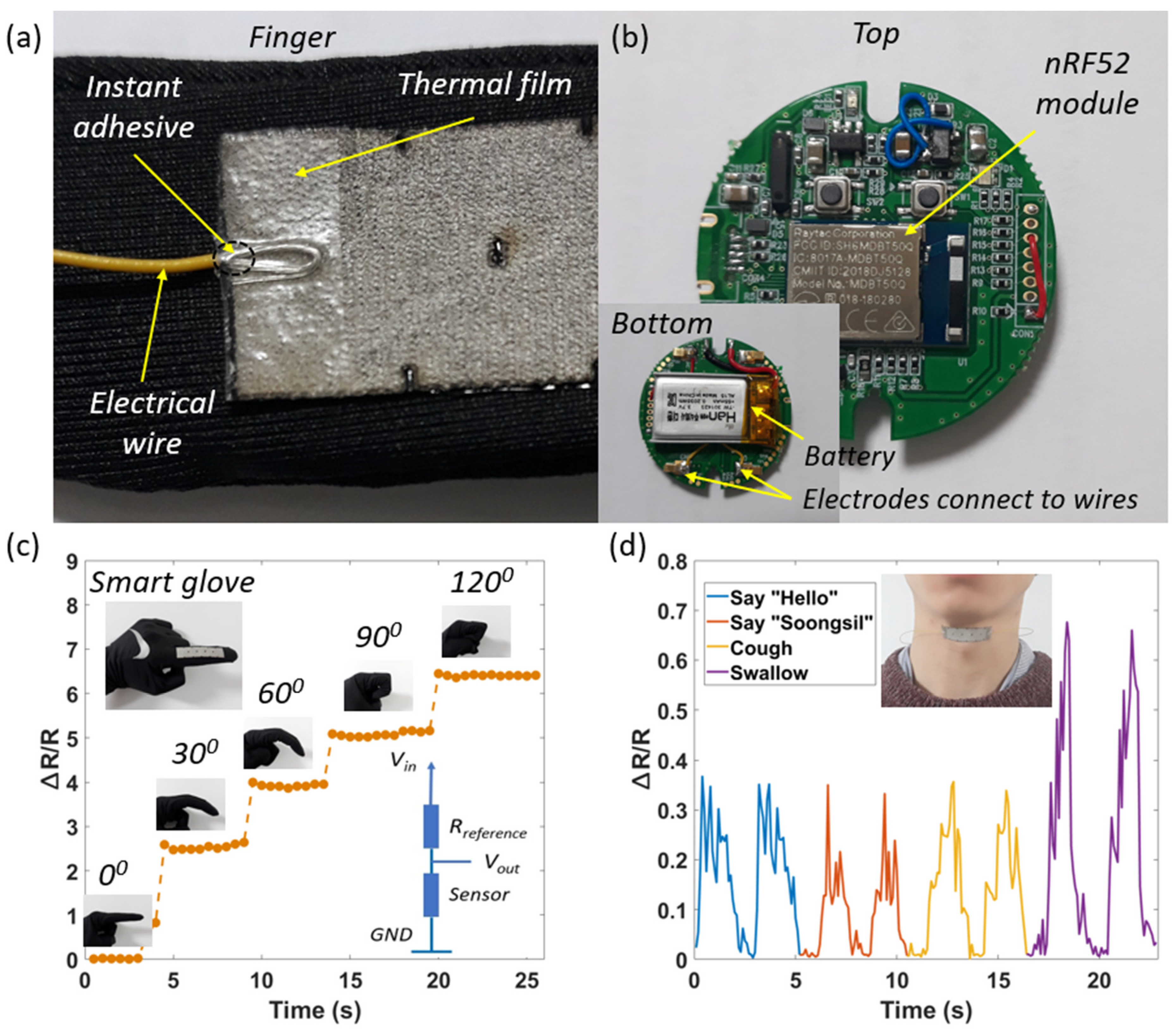 Sensors 20 02383 g009 Sensors 20 02383 g009