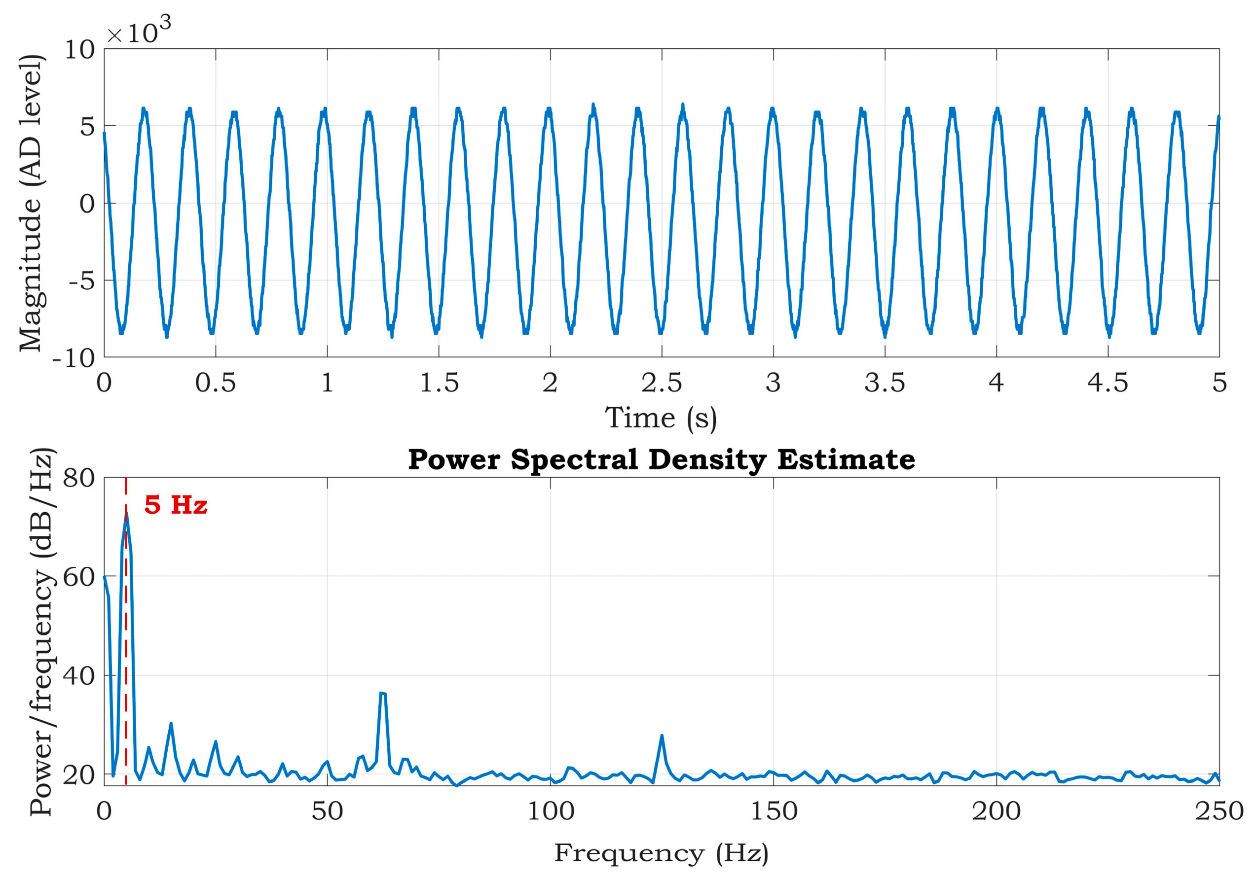 Sensors 20 02386 g005