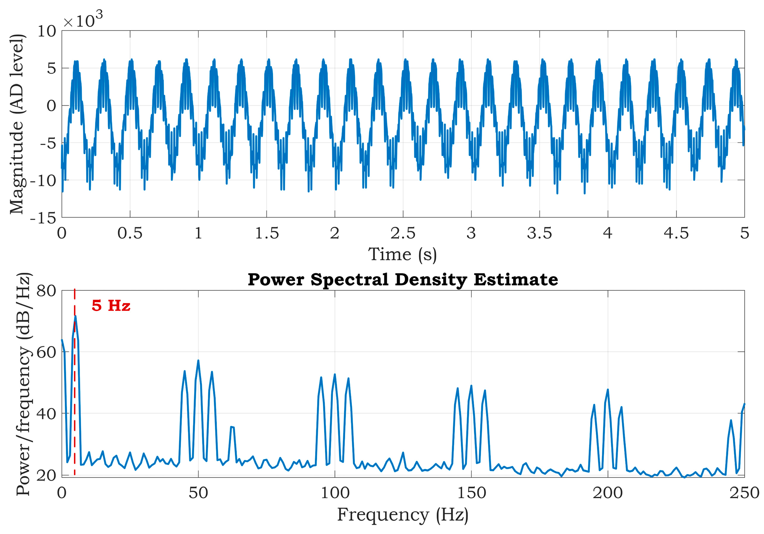 Sensors 20 02386 g006