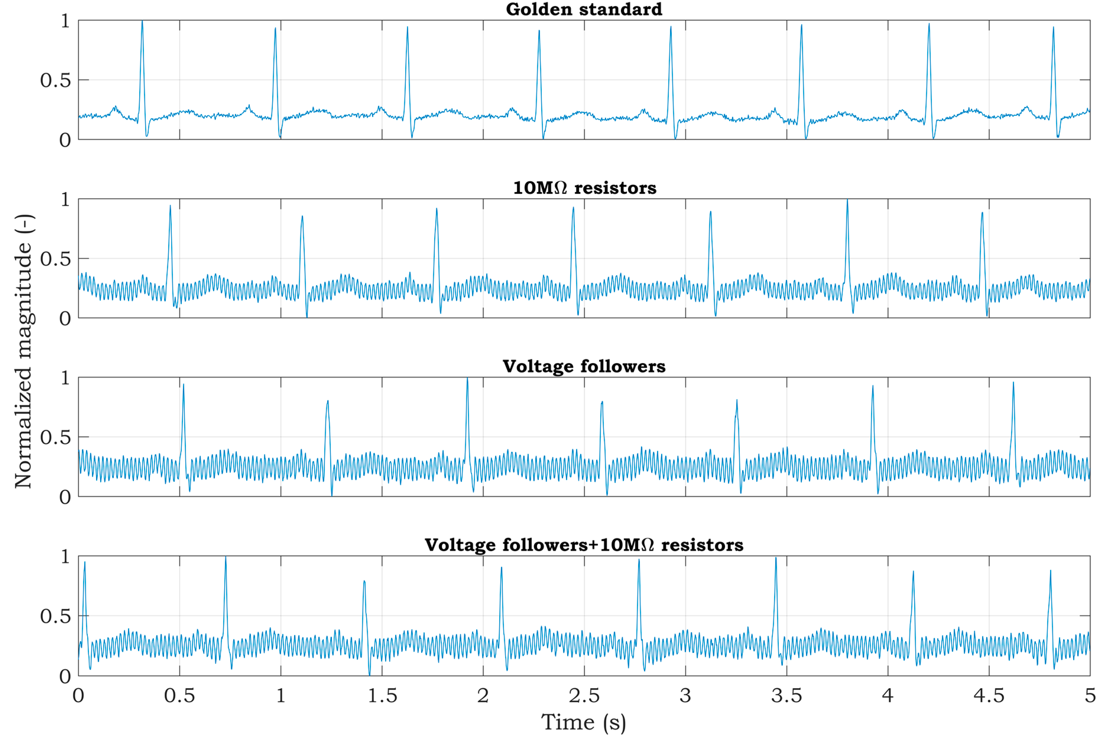 Sensors 20 02386 g010