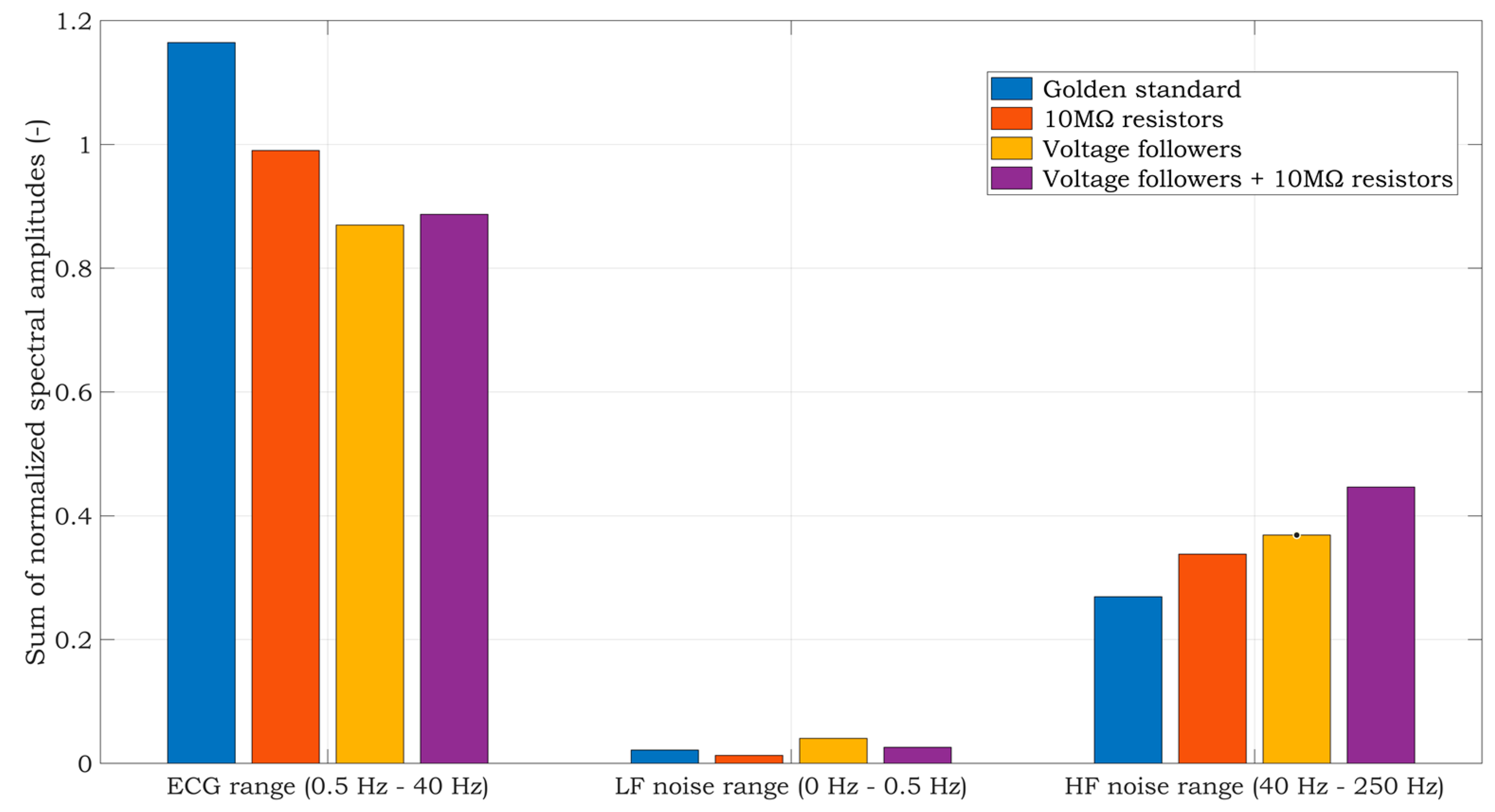 Sensors 20 02386 g012