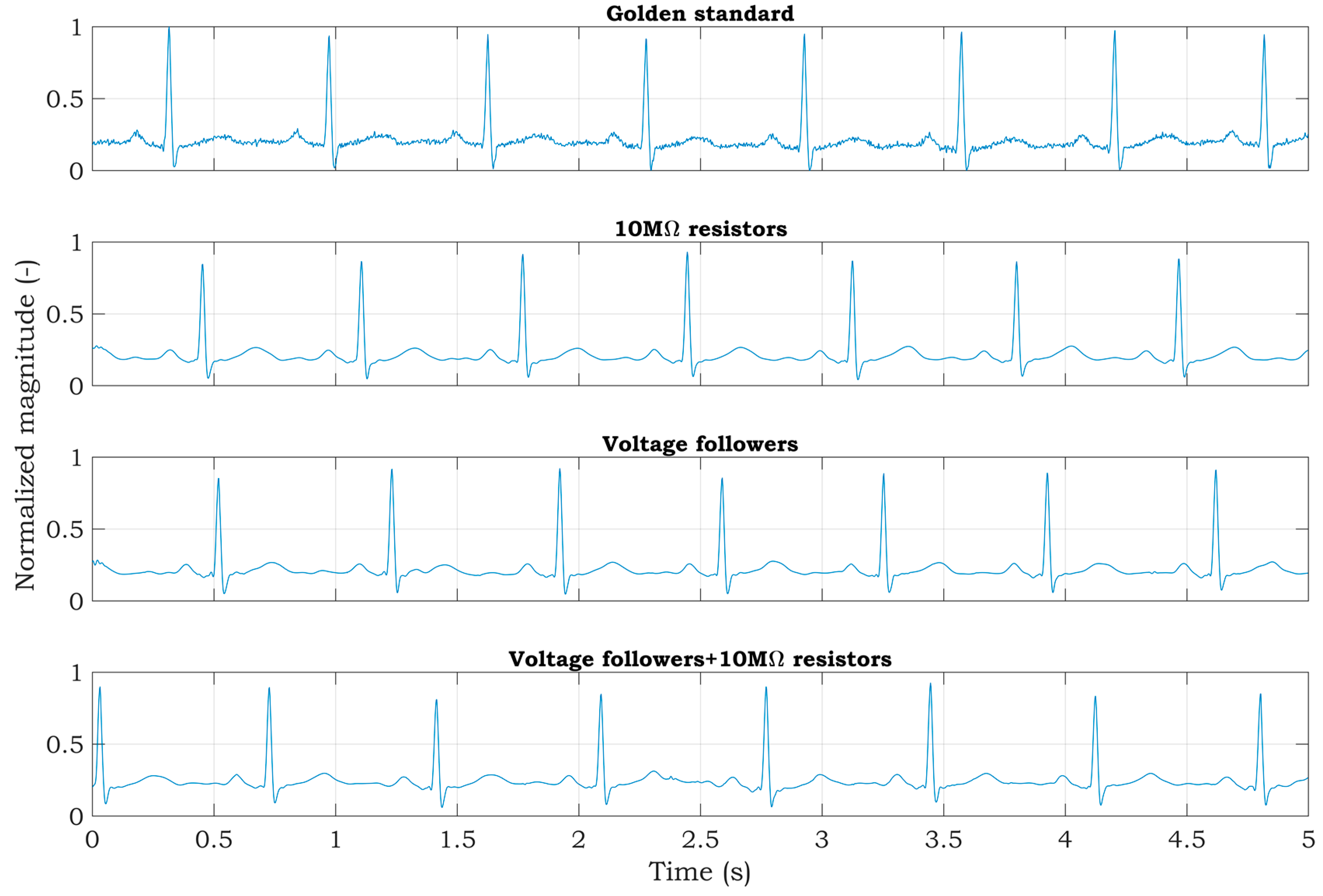 Sensors 20 02386 g014
