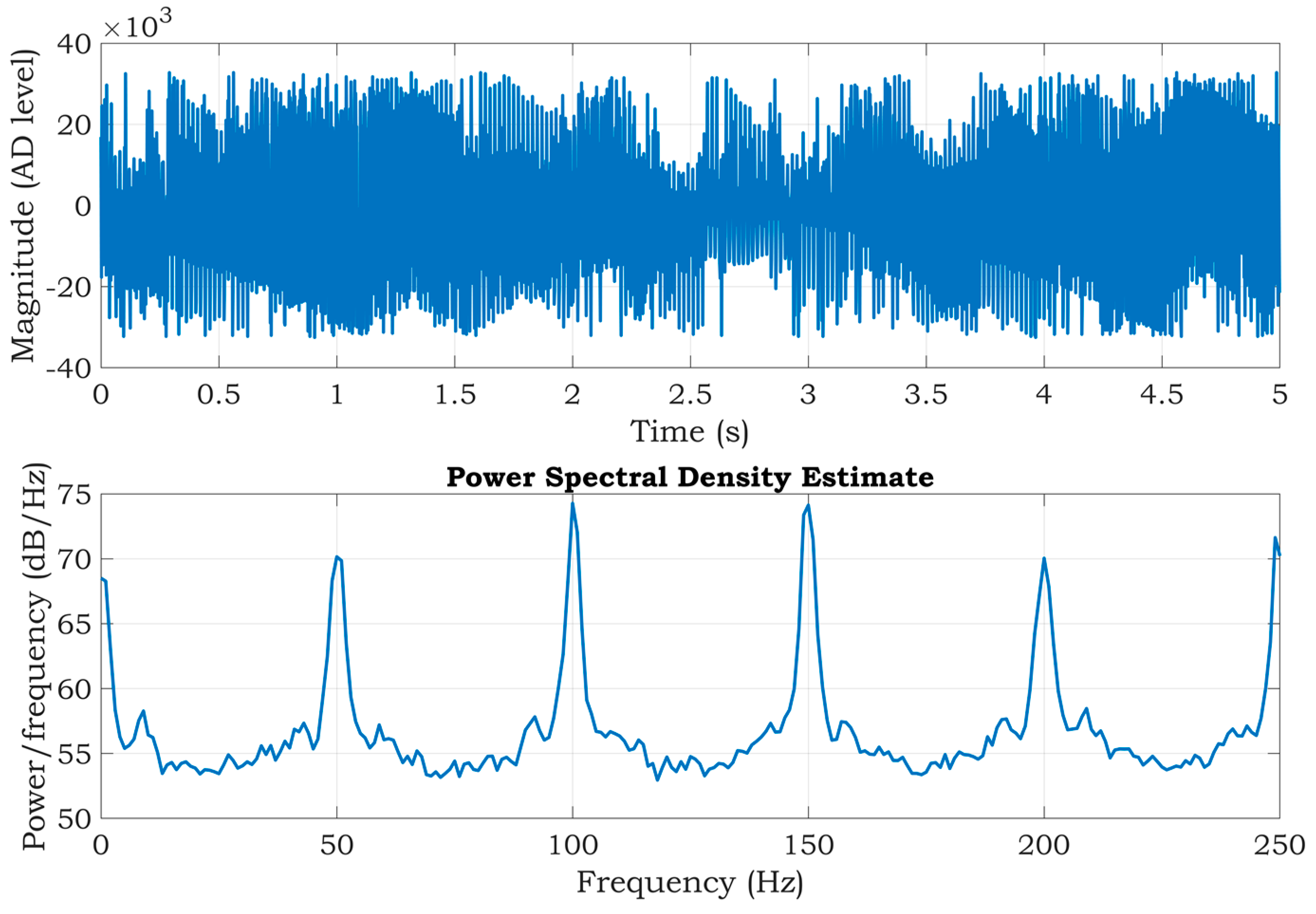 Sensors 20 02386 g015