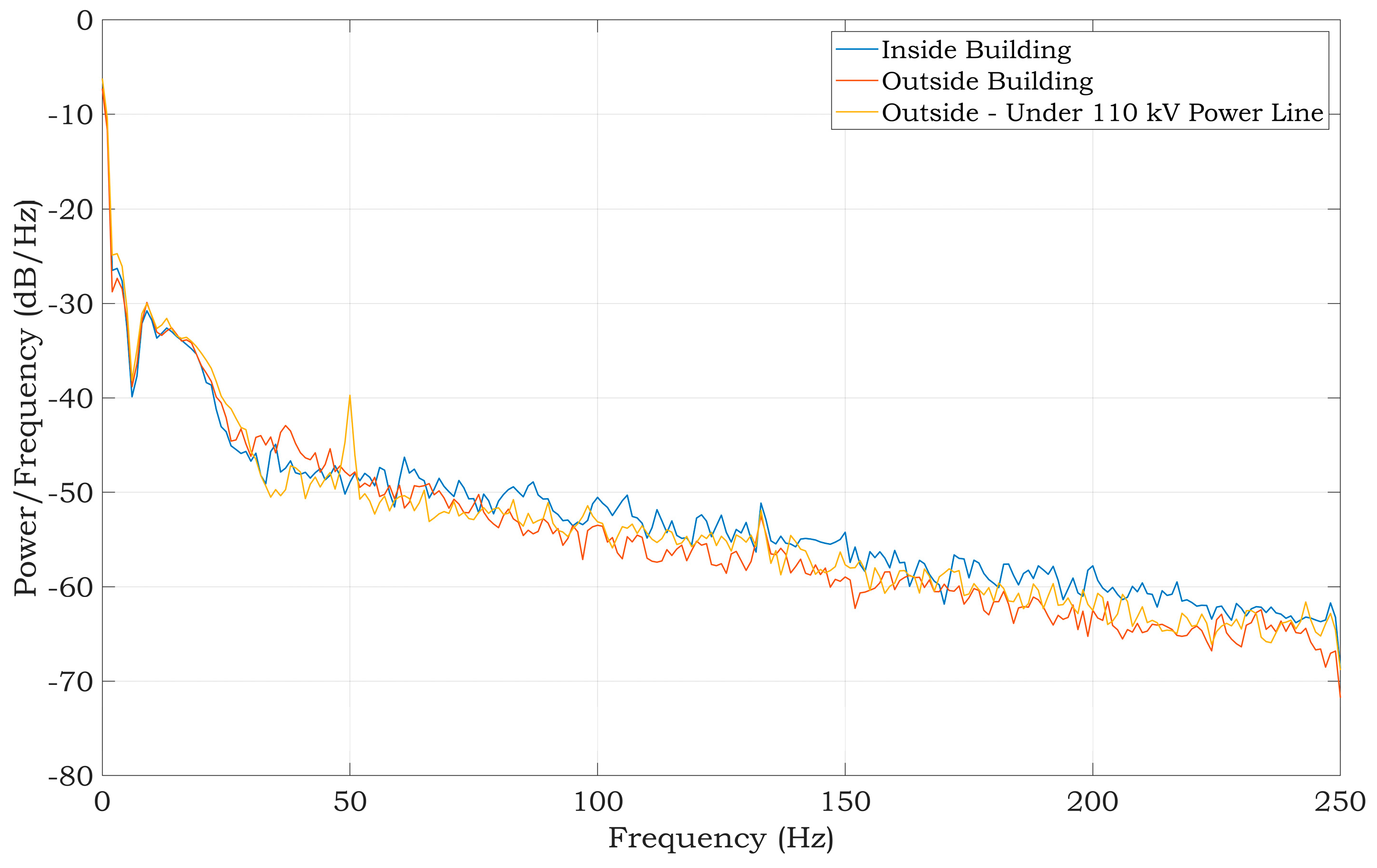 Sensors 20 02386 g017