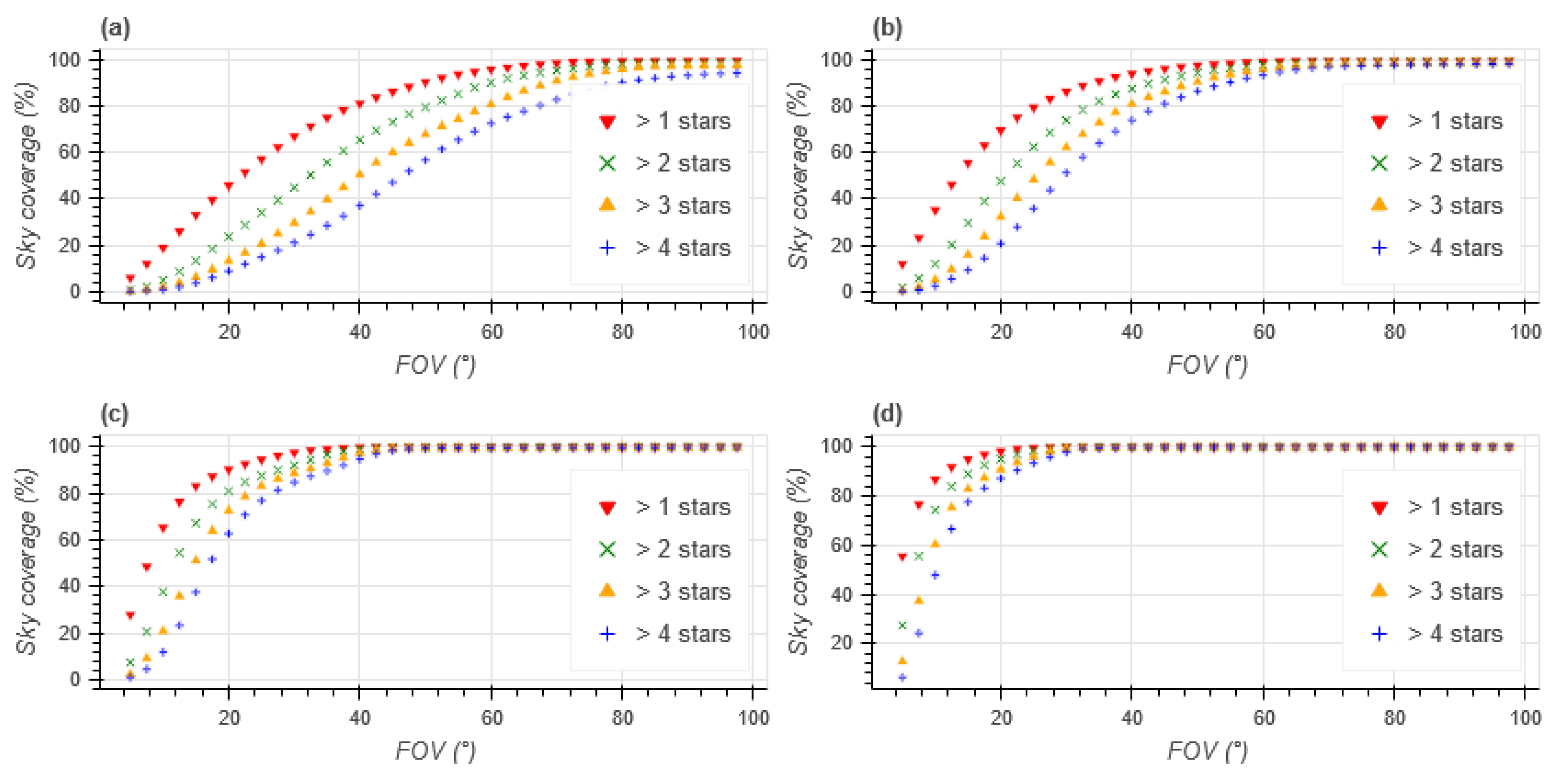 Sensors 20 02388 g001