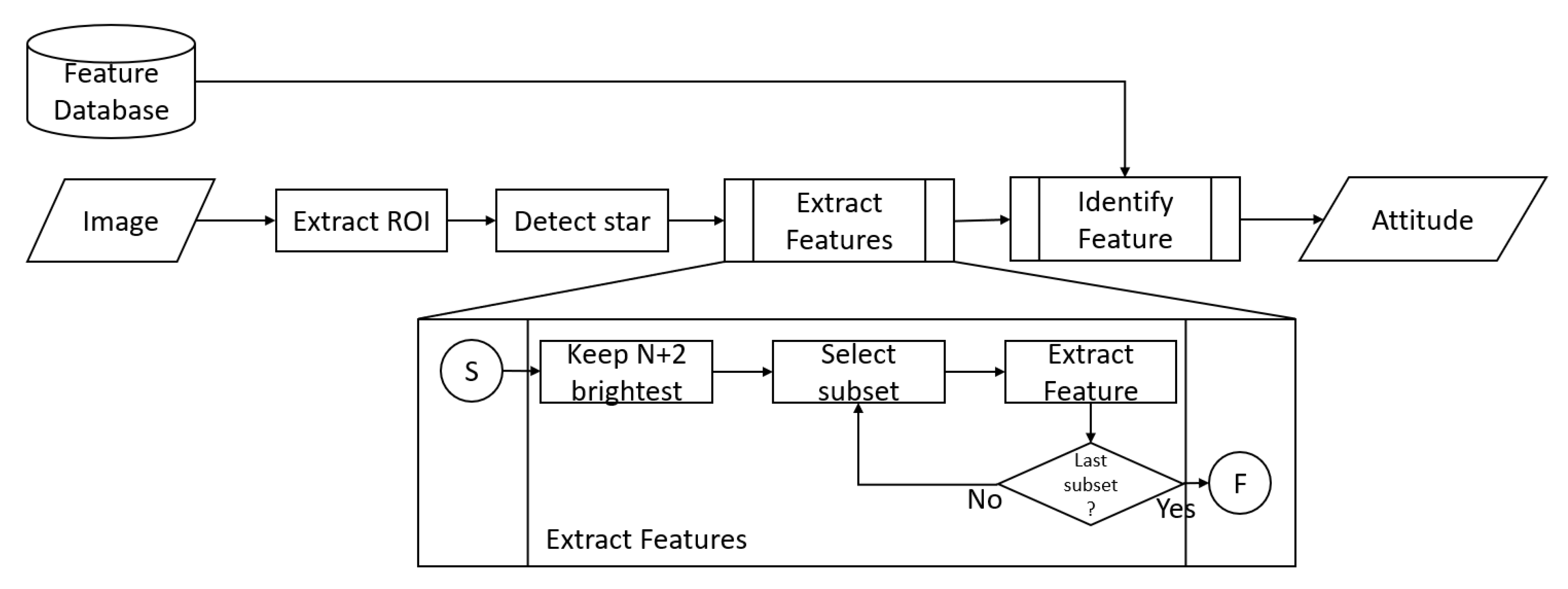 Sensors 20 02388 g006