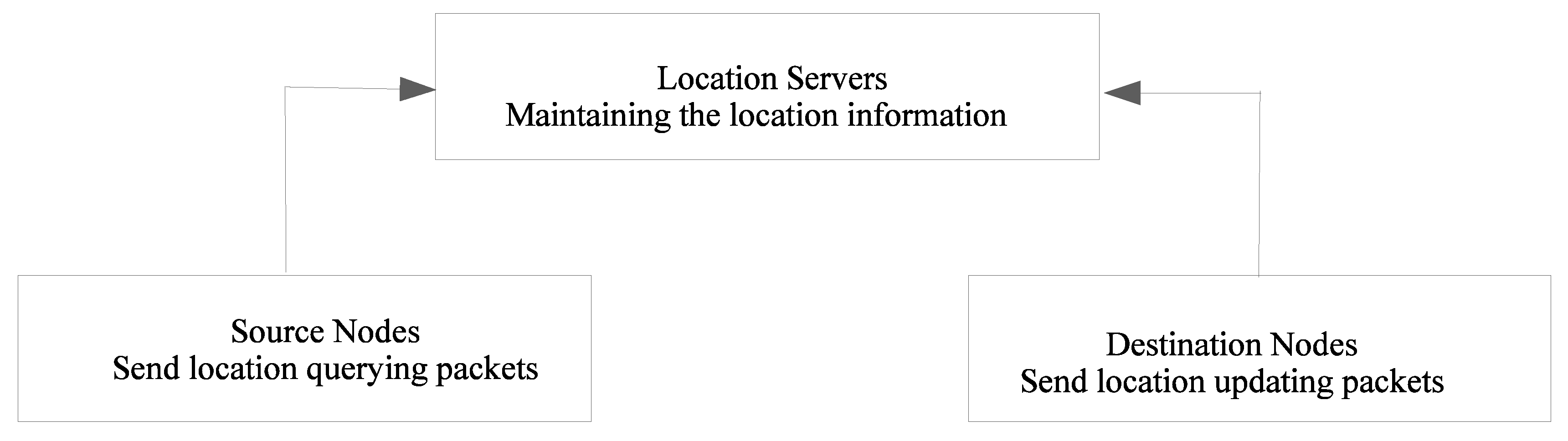 Sensors 20 02389 g001 550