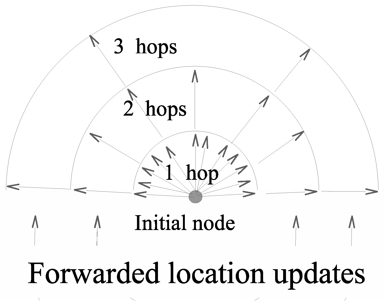 Sensors 20 02389 g002 550