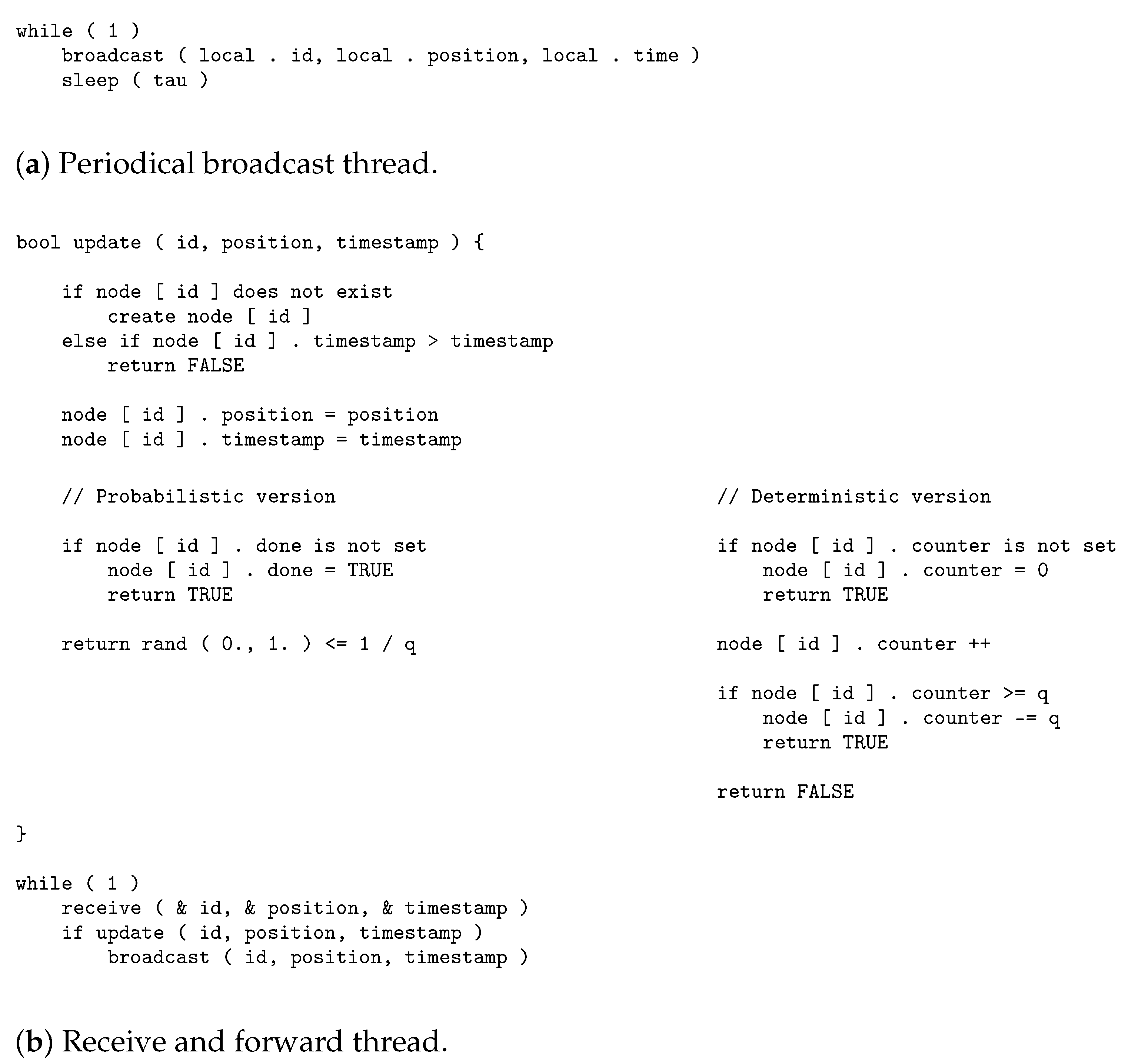 Sensors 20 02389 g003 550