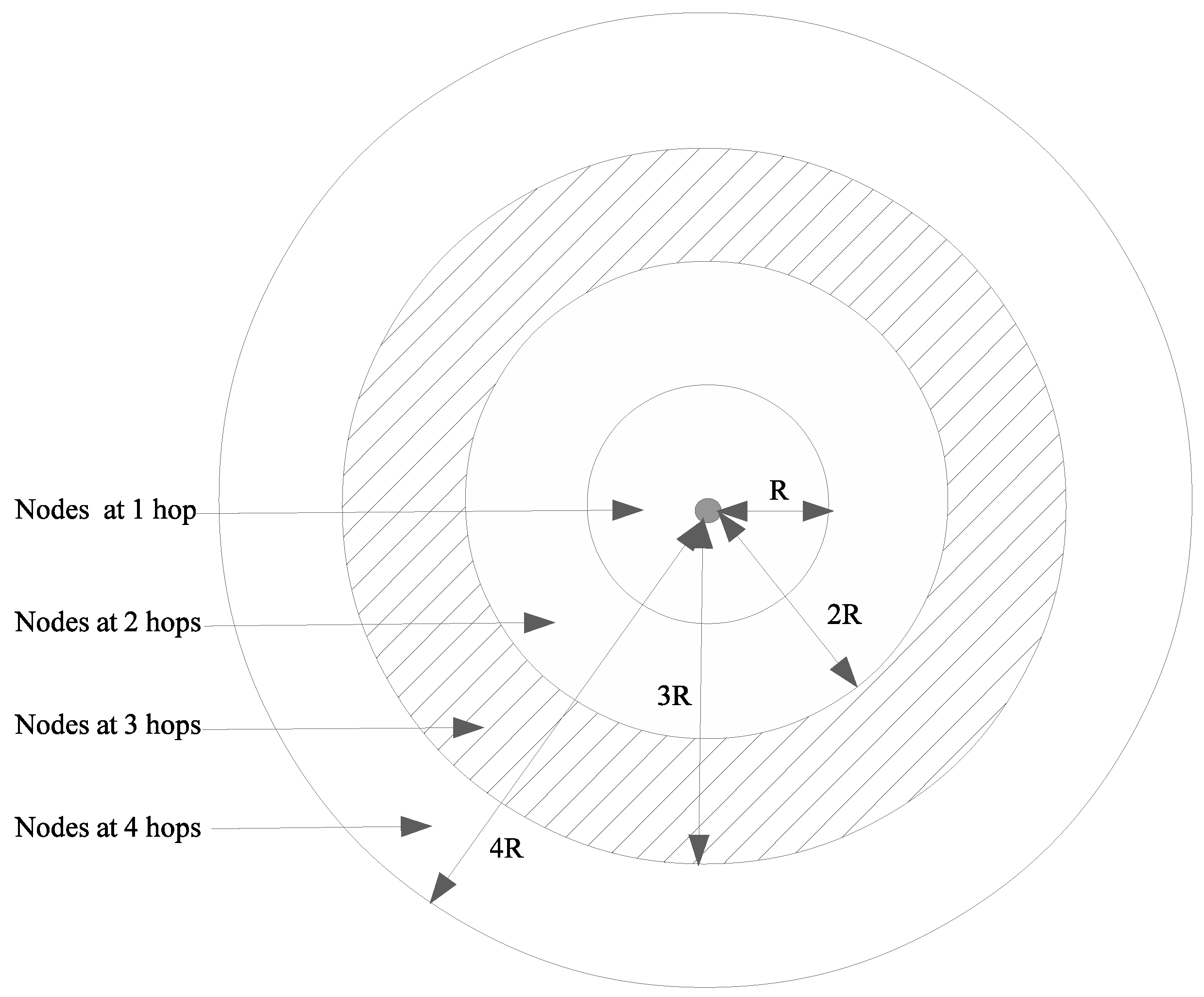 Sensors 20 02389 g005 550