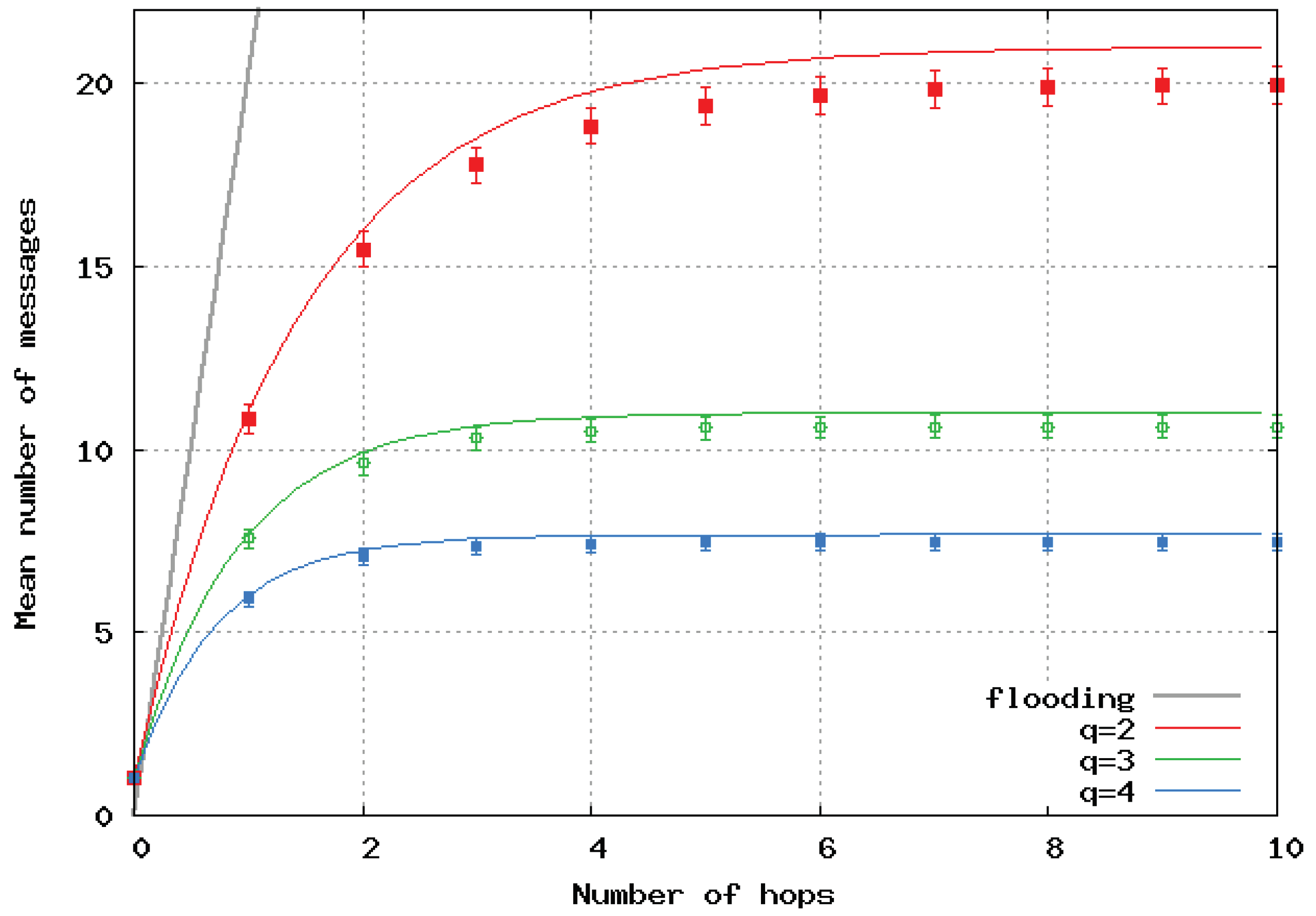 Sensors 20 02389 g006 550