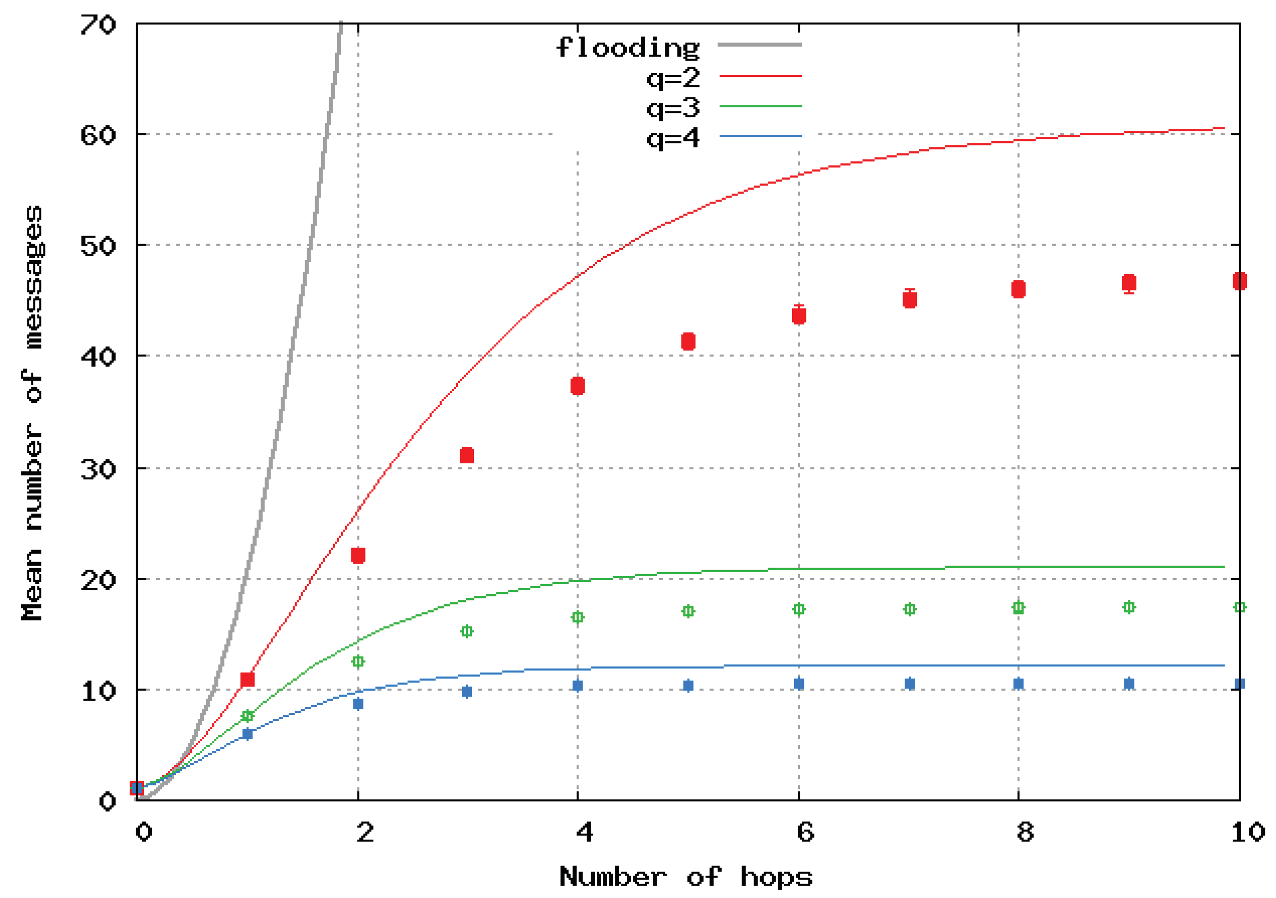 Sensors 20 02389 g007 550