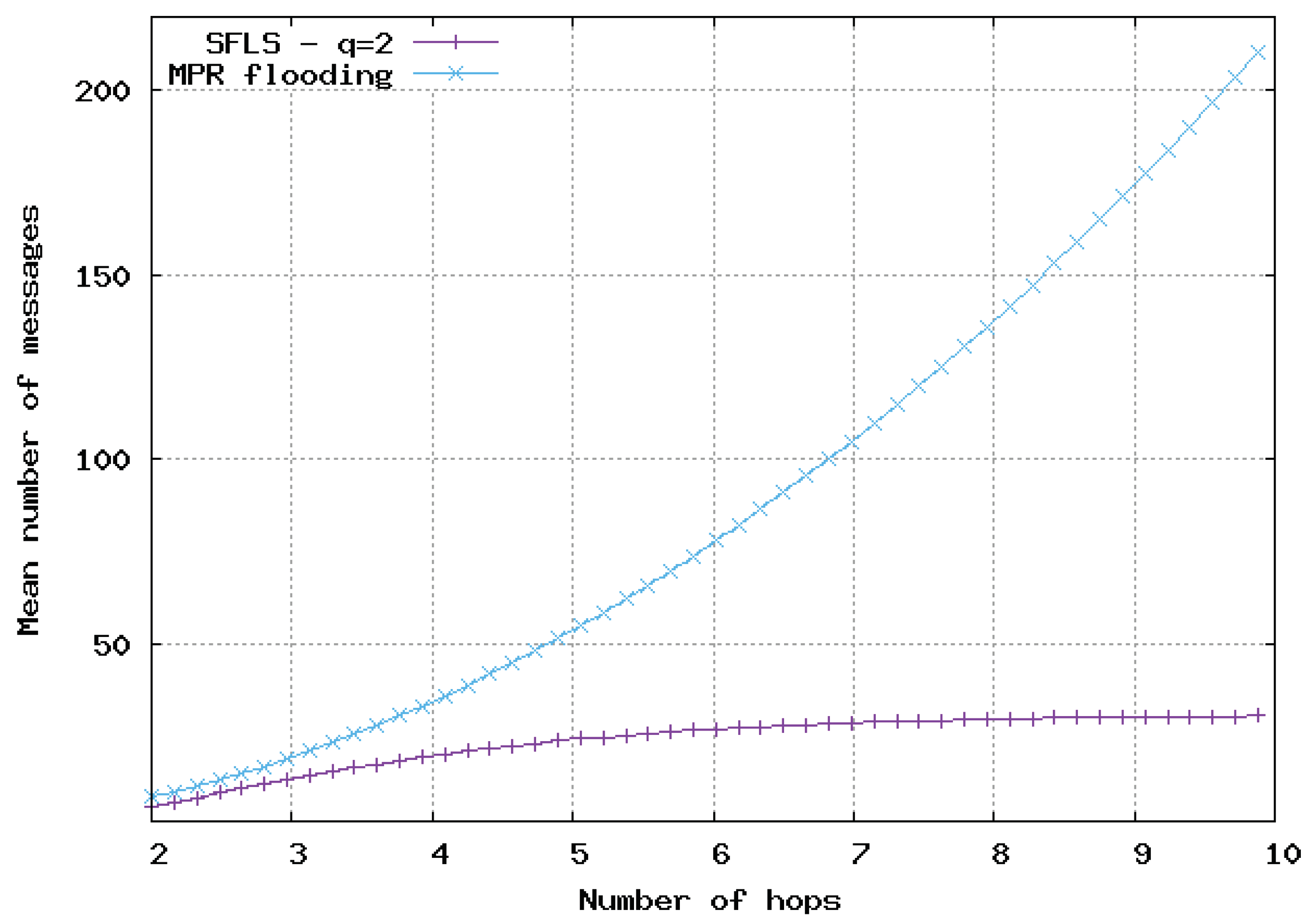 Sensors 20 02389 g009 550