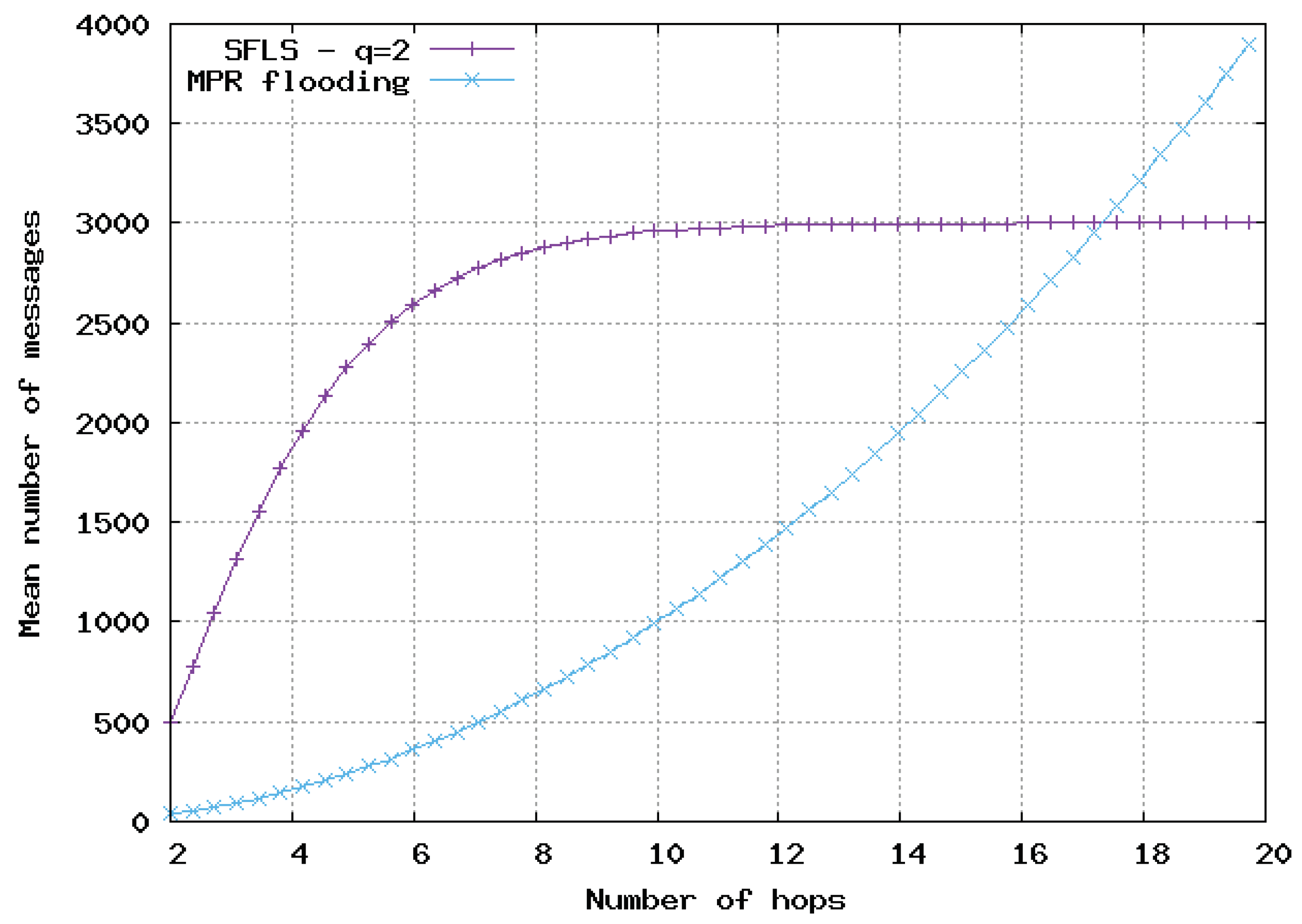 Sensors 20 02389 g011 550