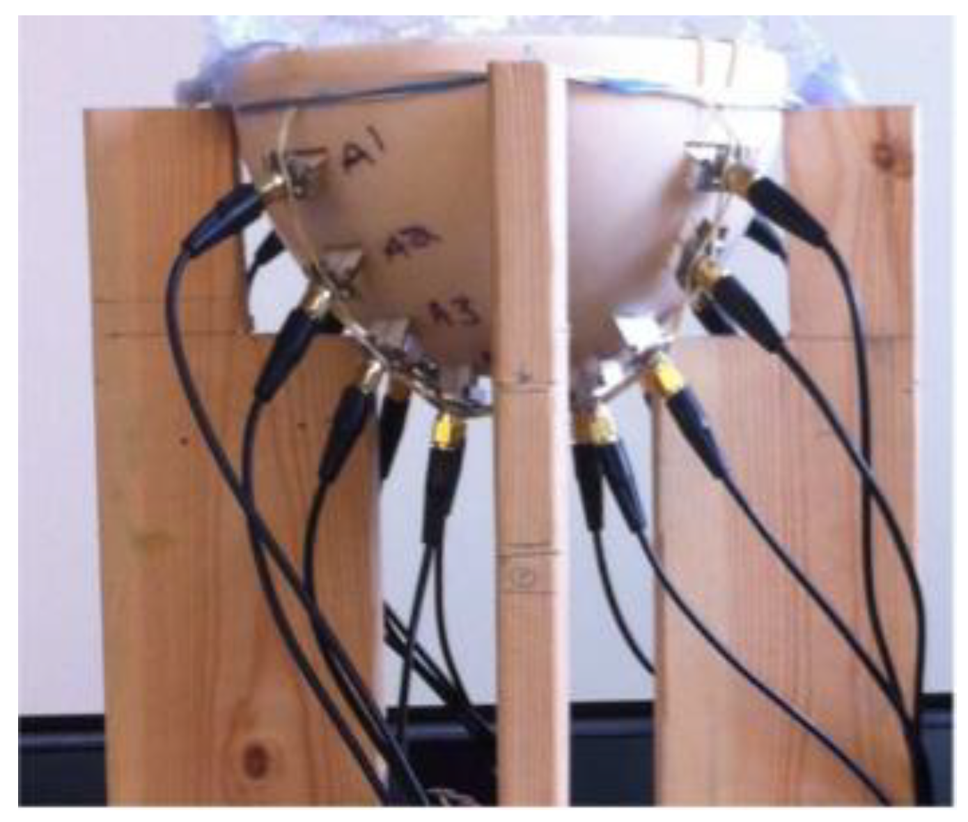 Sensors 20 02390 g023