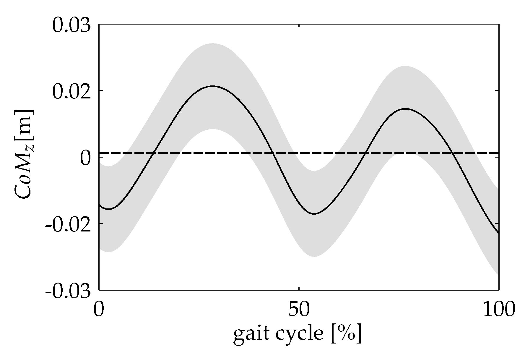 Sensors 20 02392 g003