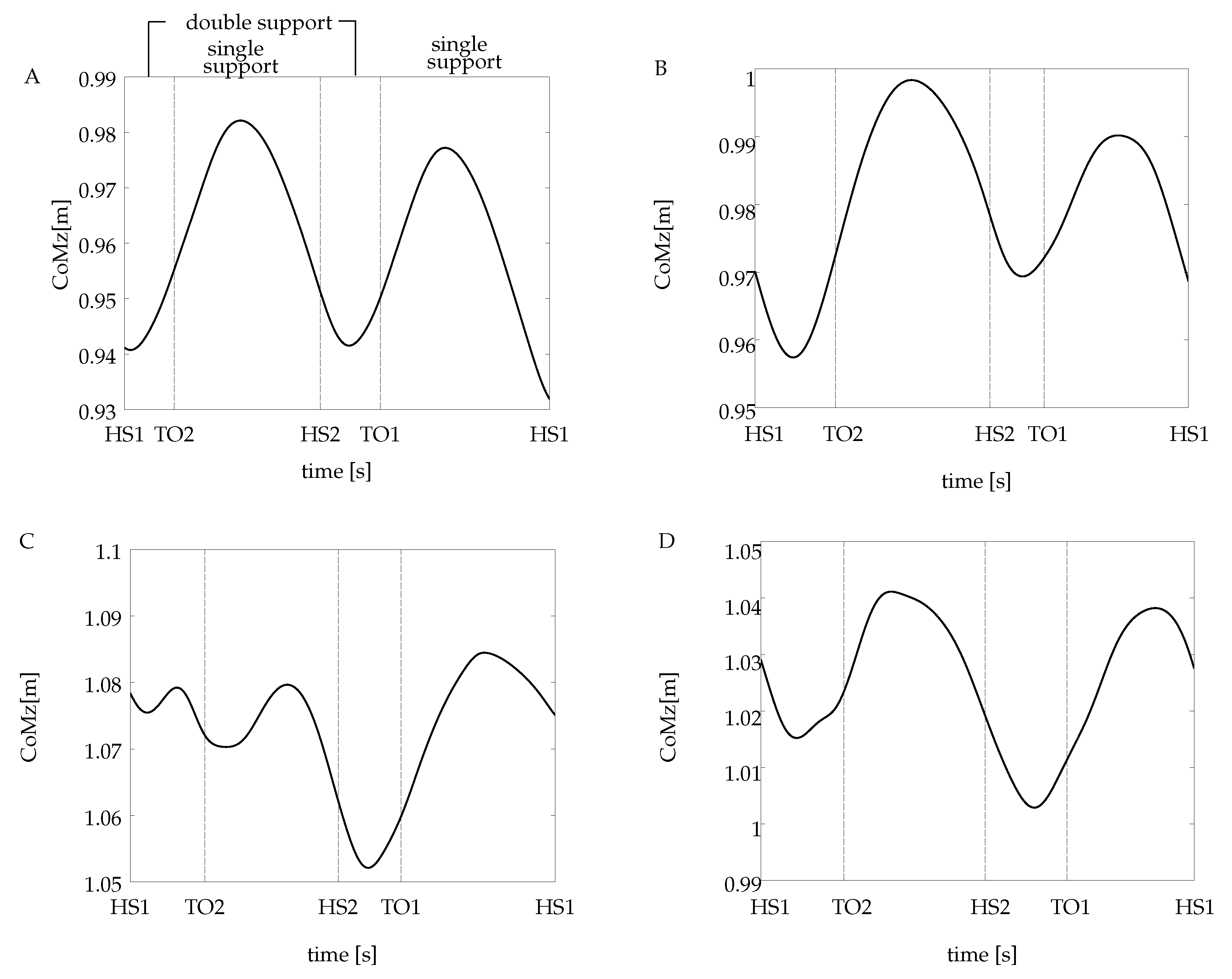 Sensors 20 02392 g004