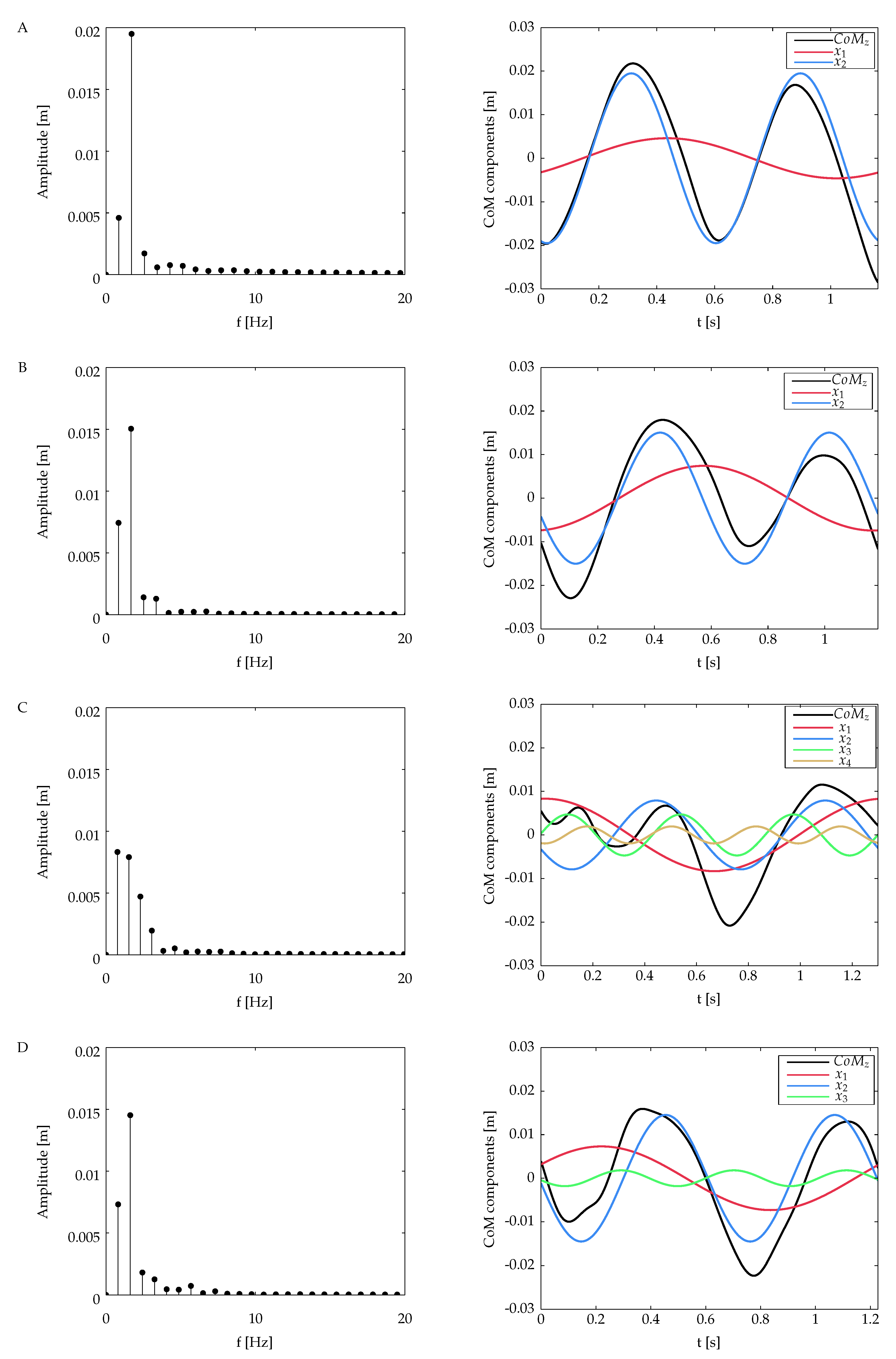 Sensors 20 02392 g005