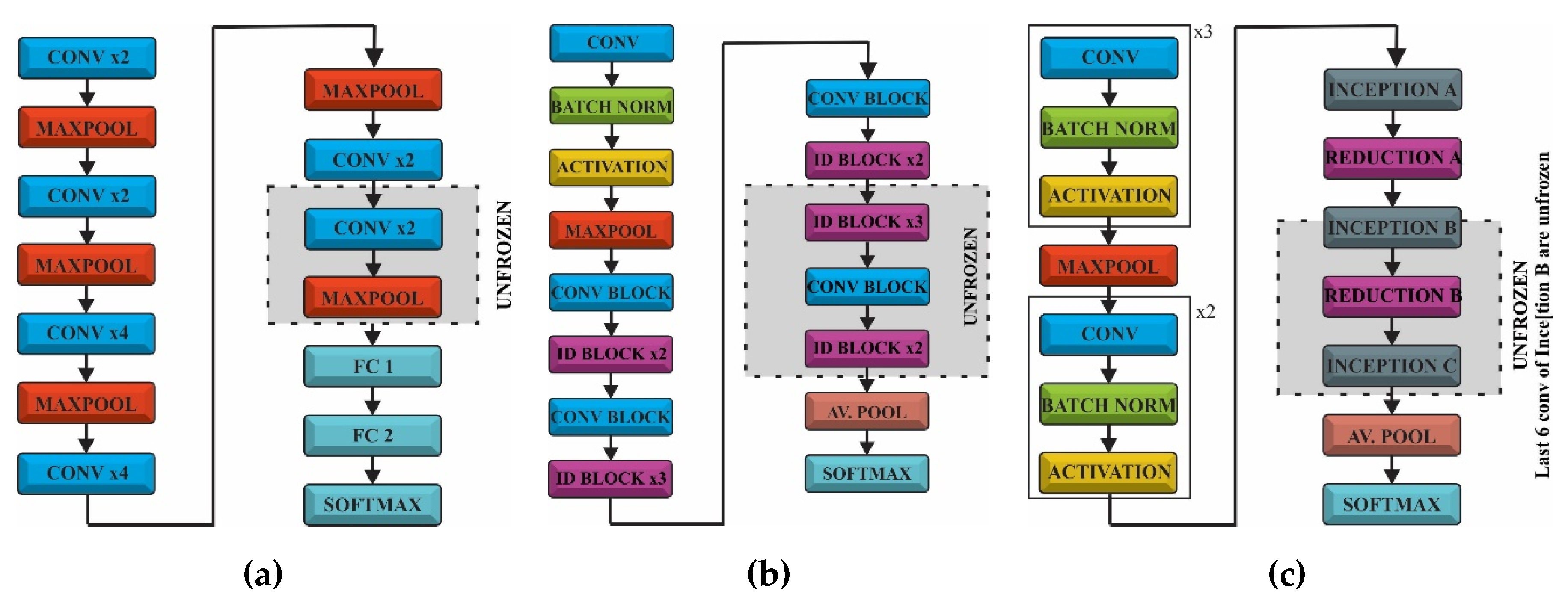Sensors 20 02393 g001