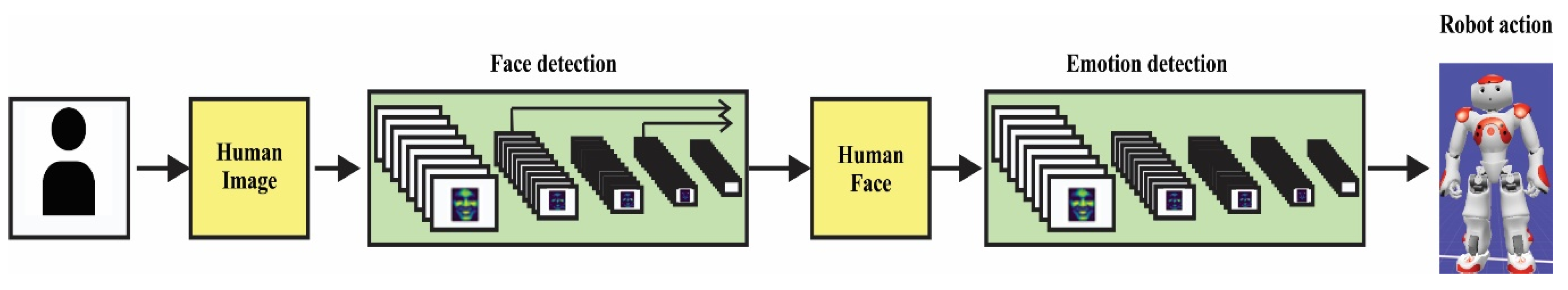 Sensors 20 02393 g004