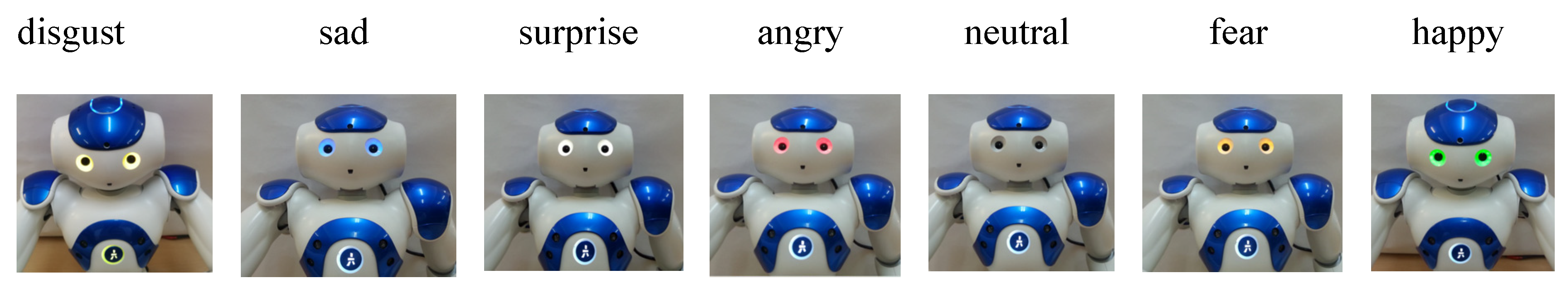 Sensors 20 02393 g005