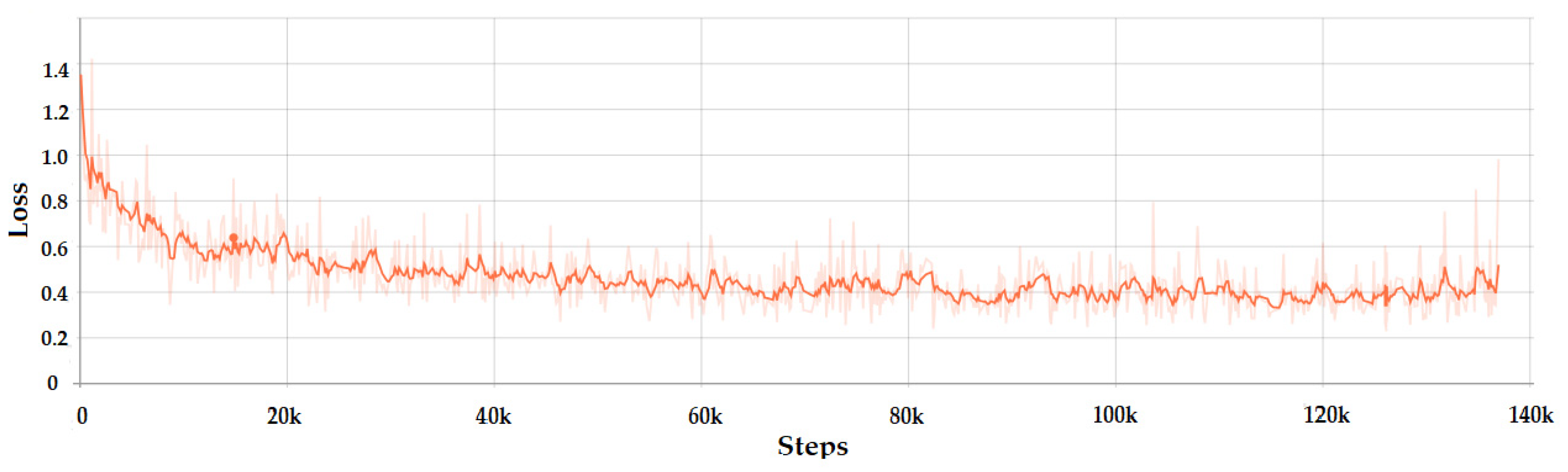 Sensors 20 02393 g007