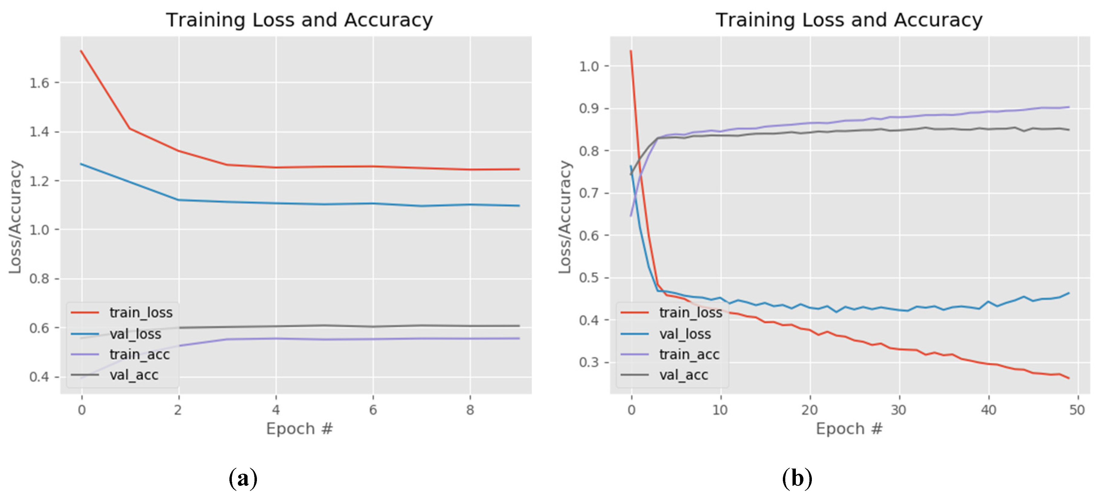 Sensors 20 02393 g009