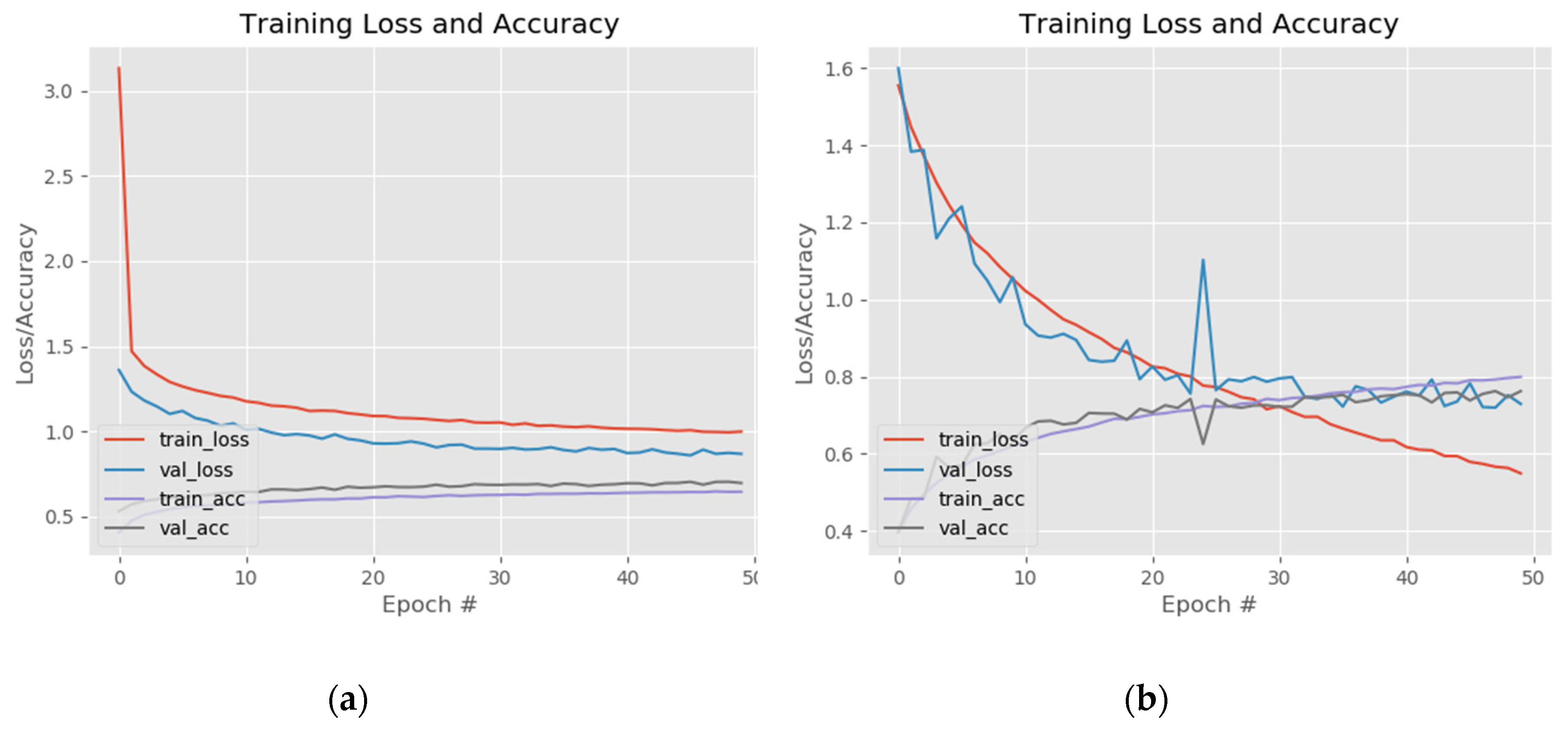 Sensors 20 02393 g010